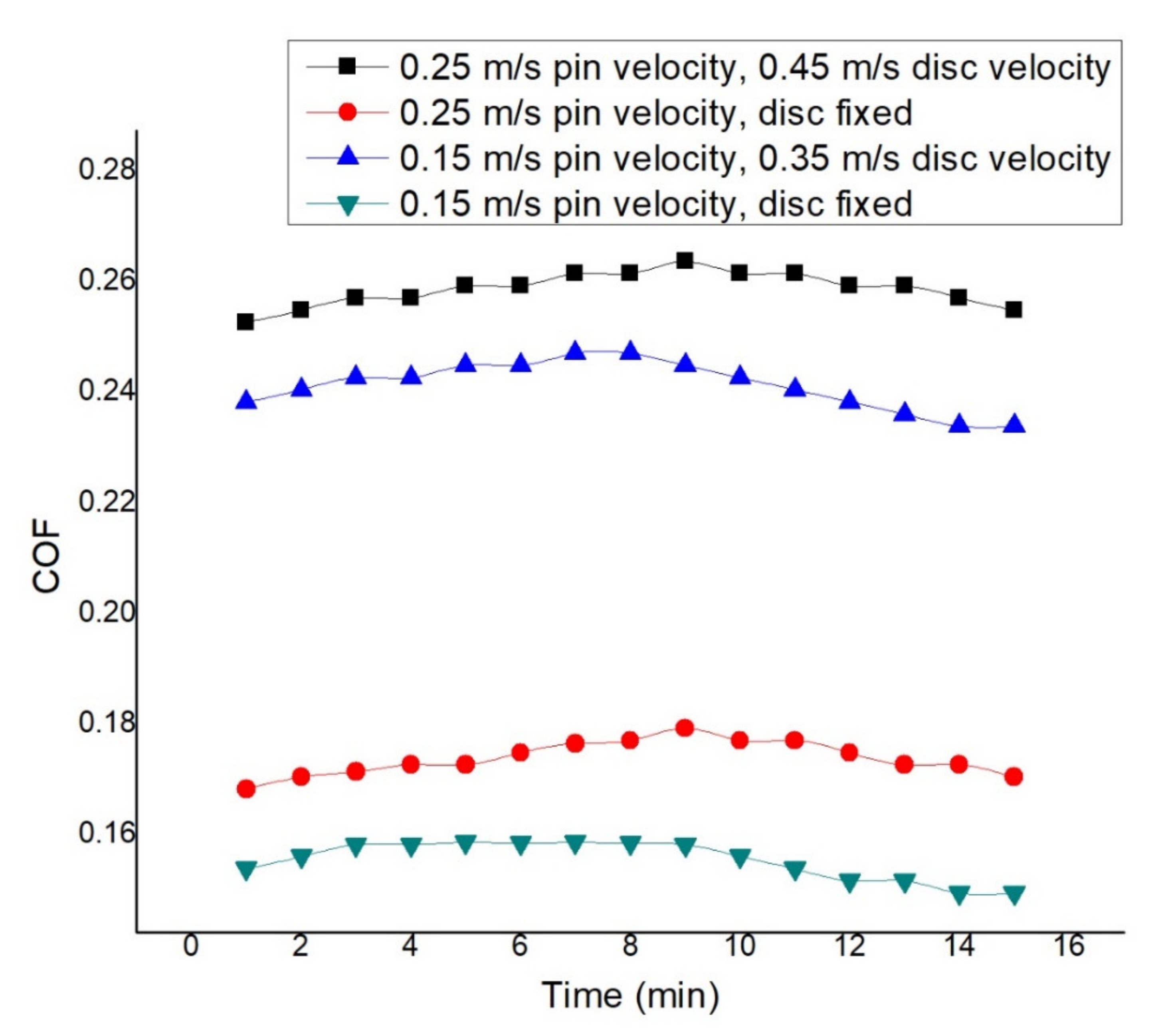 Materials 14 05732 g017
