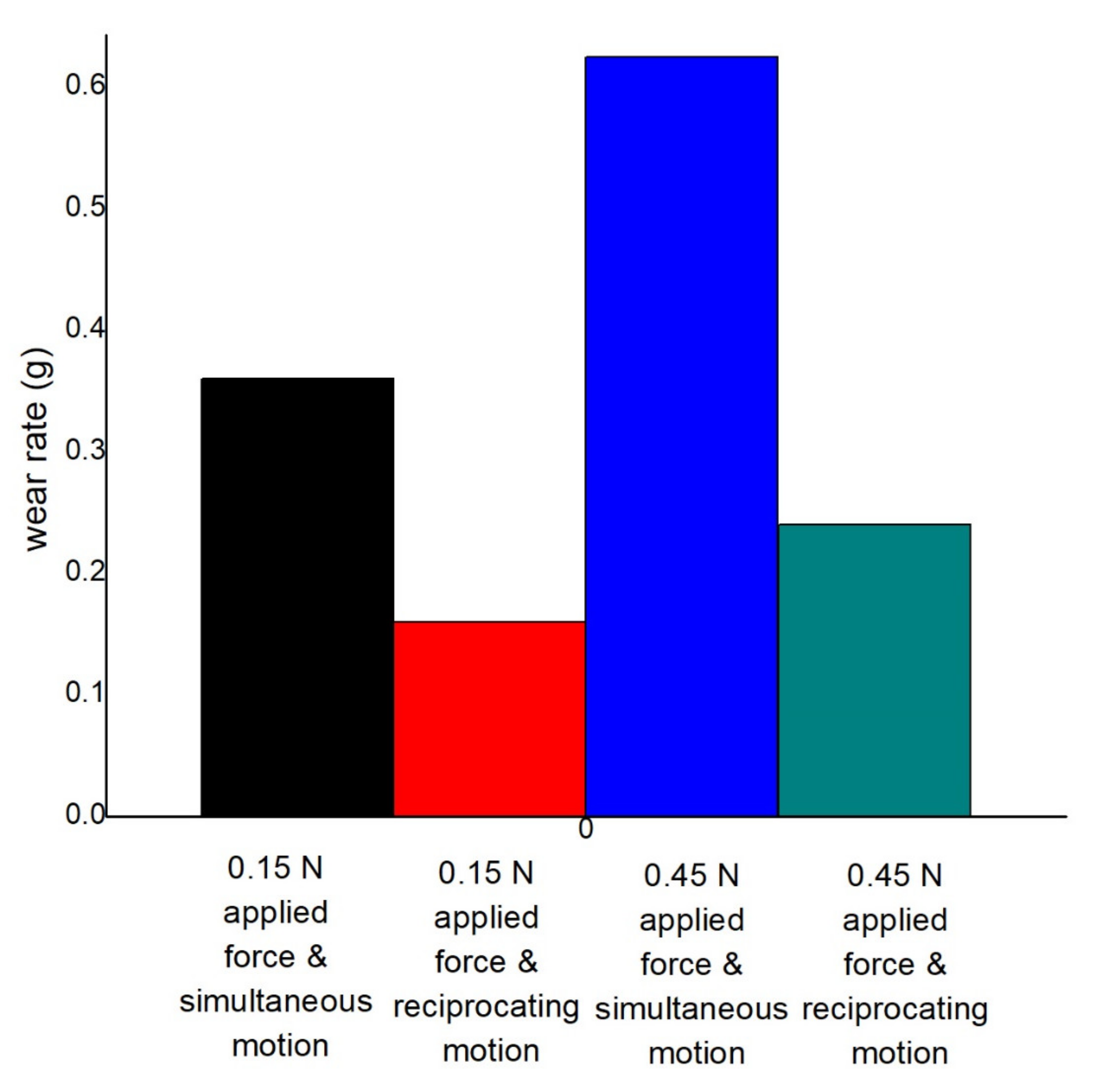 Materials 14 05732 g023