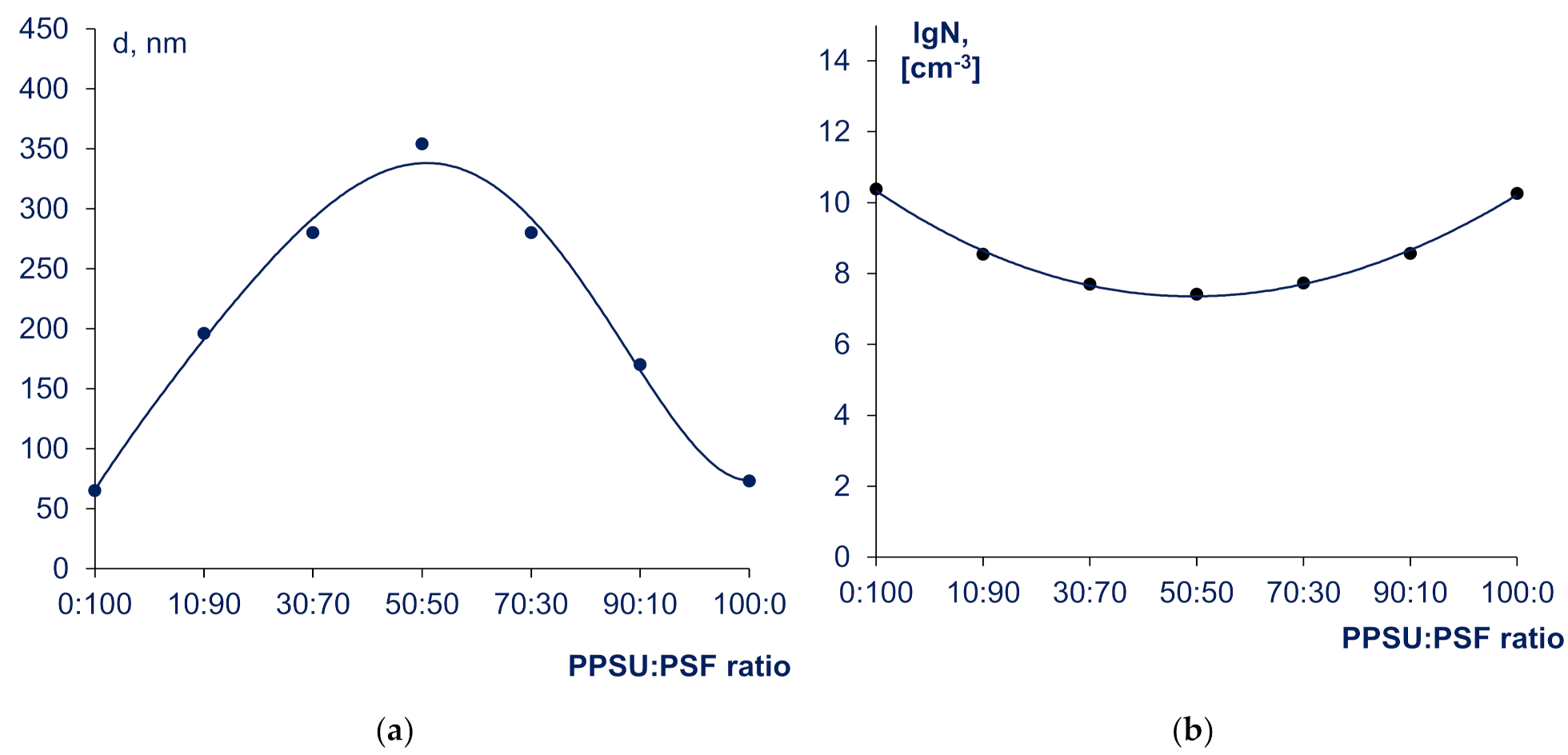 Materials 14 05740 g003