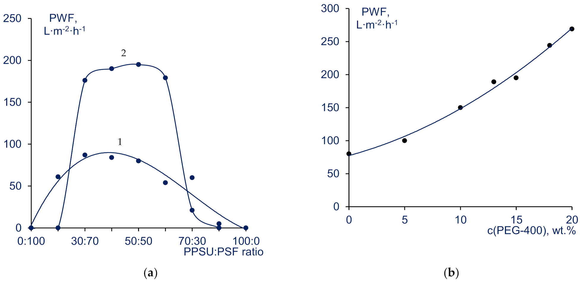 Materials 14 05740 g008