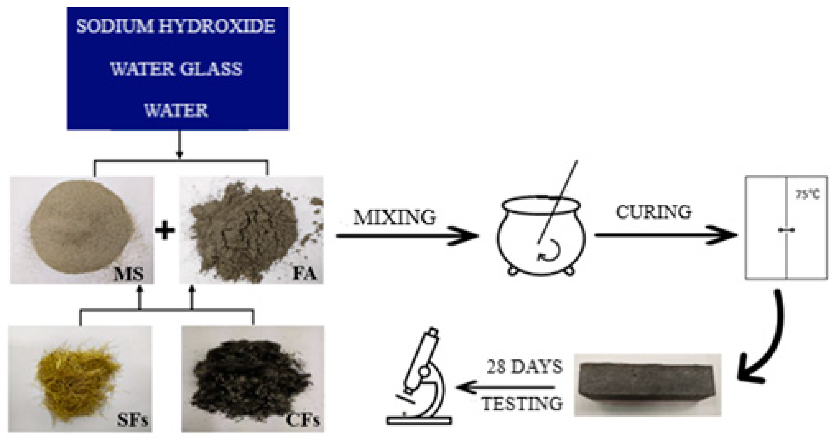 Materials 14 05741 g005