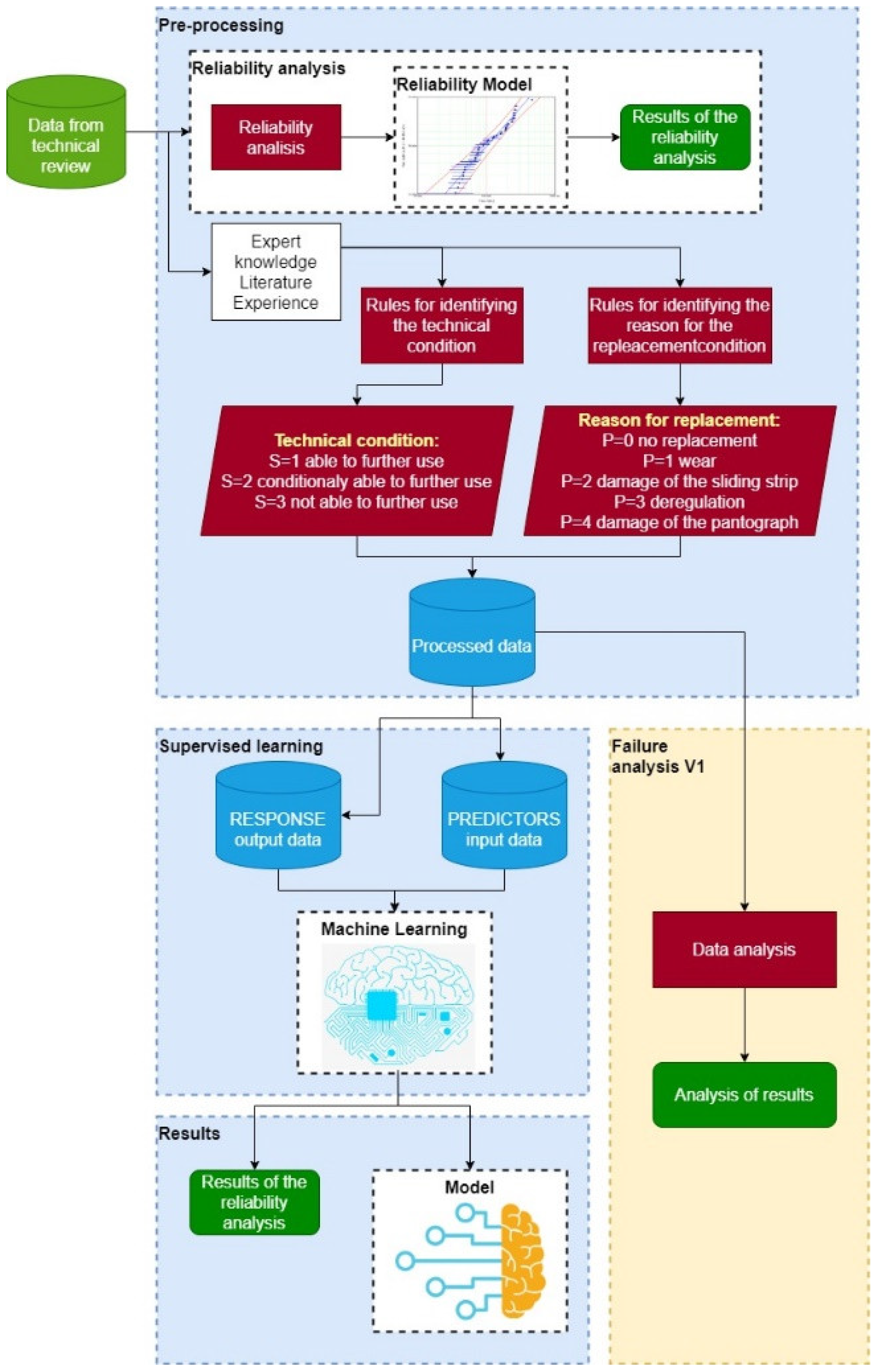 Materials 14 05743 g003