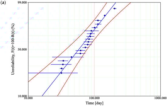 Materials 14 05743 g006a