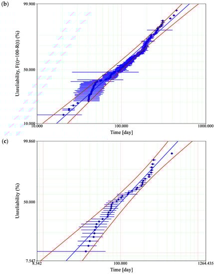 Materials 14 05743 g006b