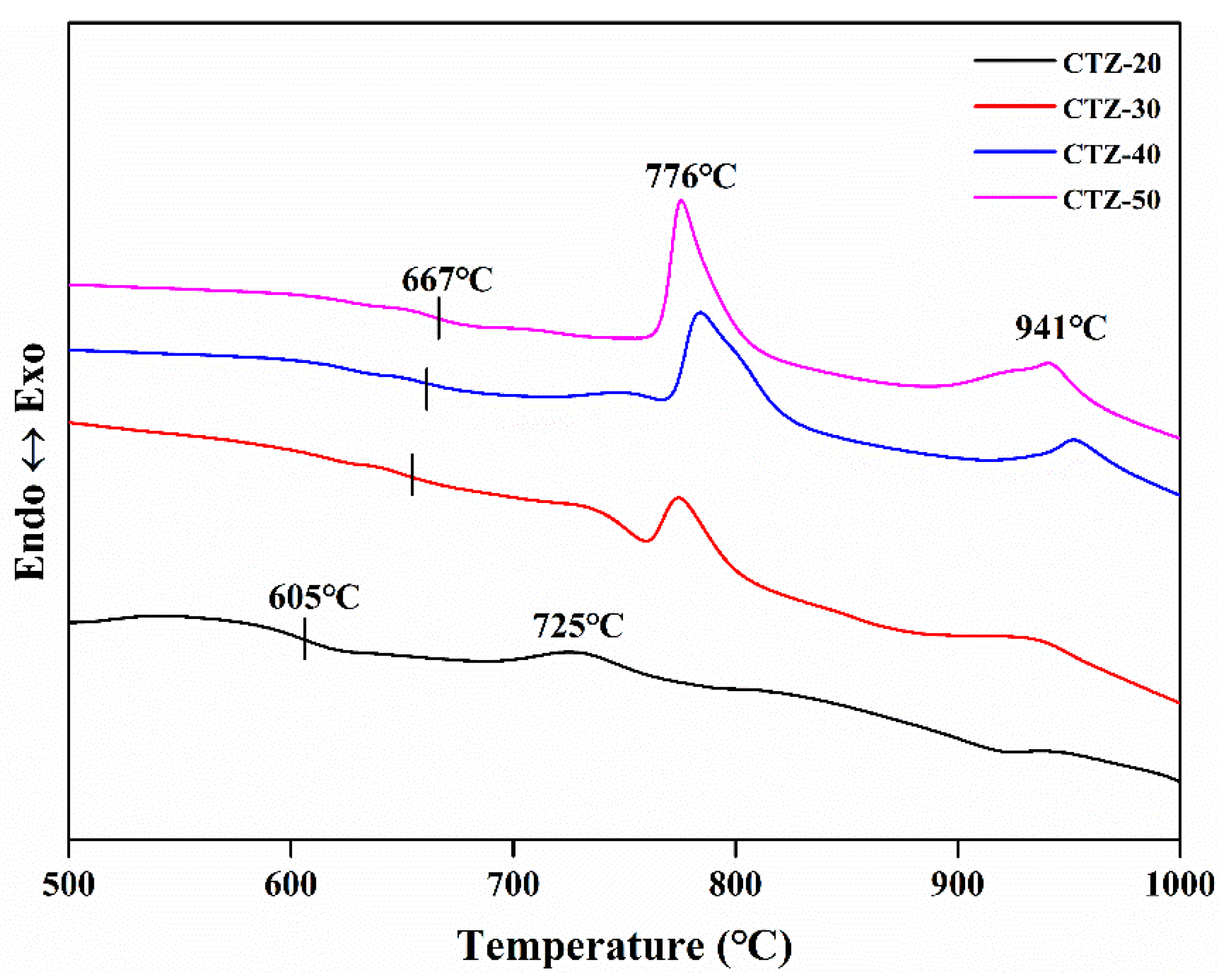 Materials 14 05747 g002
