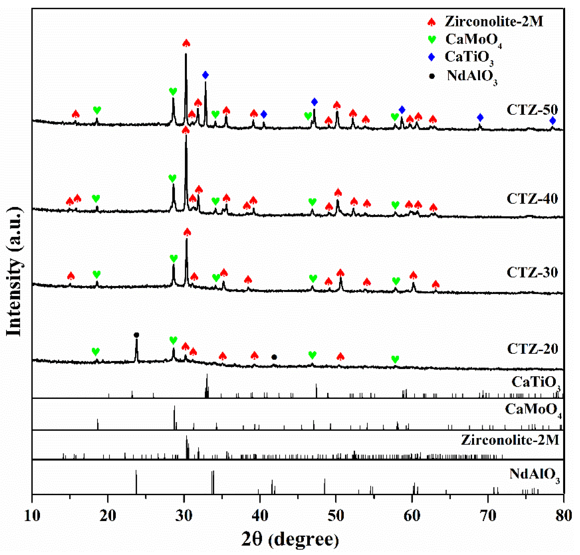 Materials 14 05747 g003