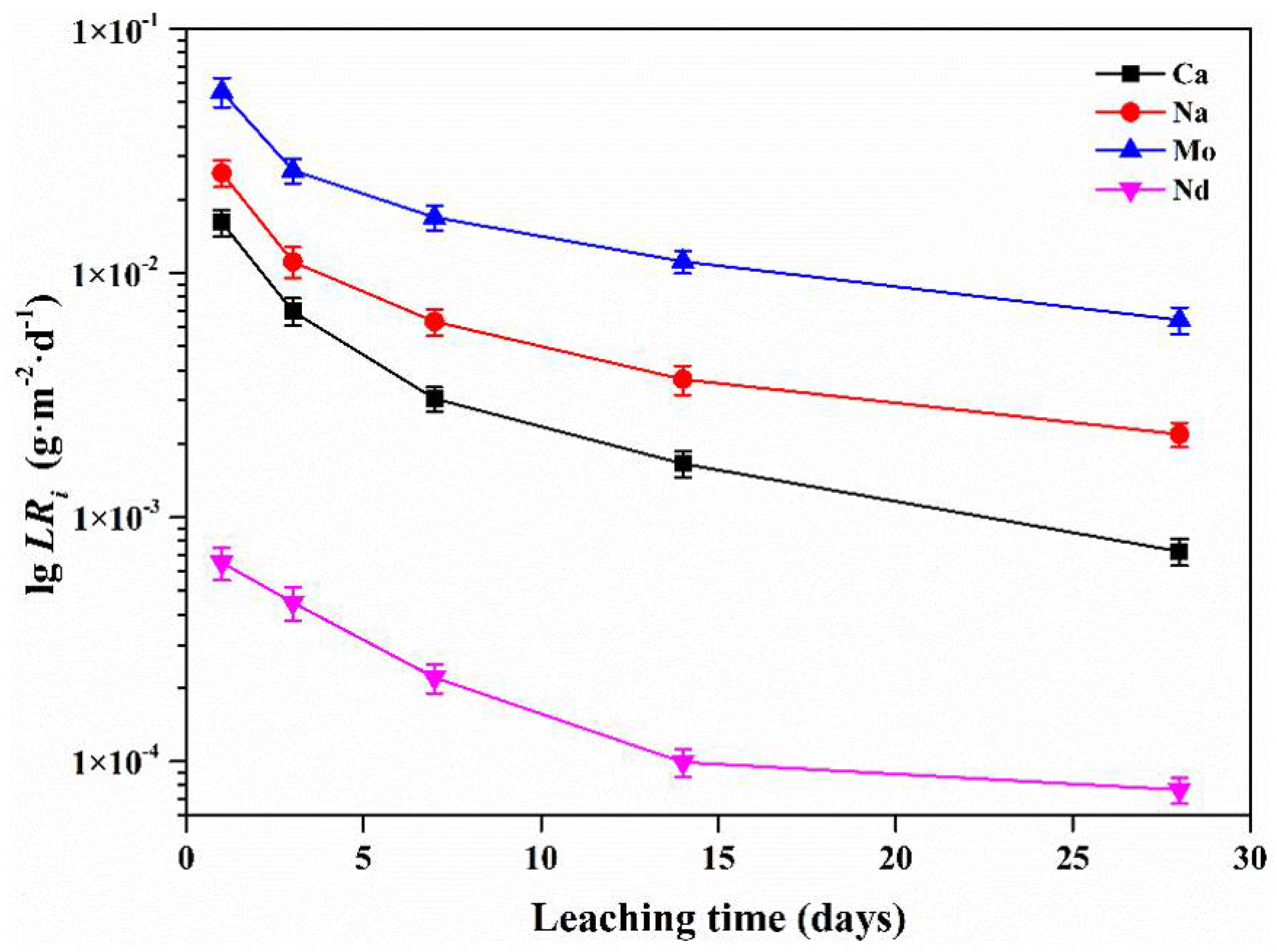 Materials 14 05747 g009