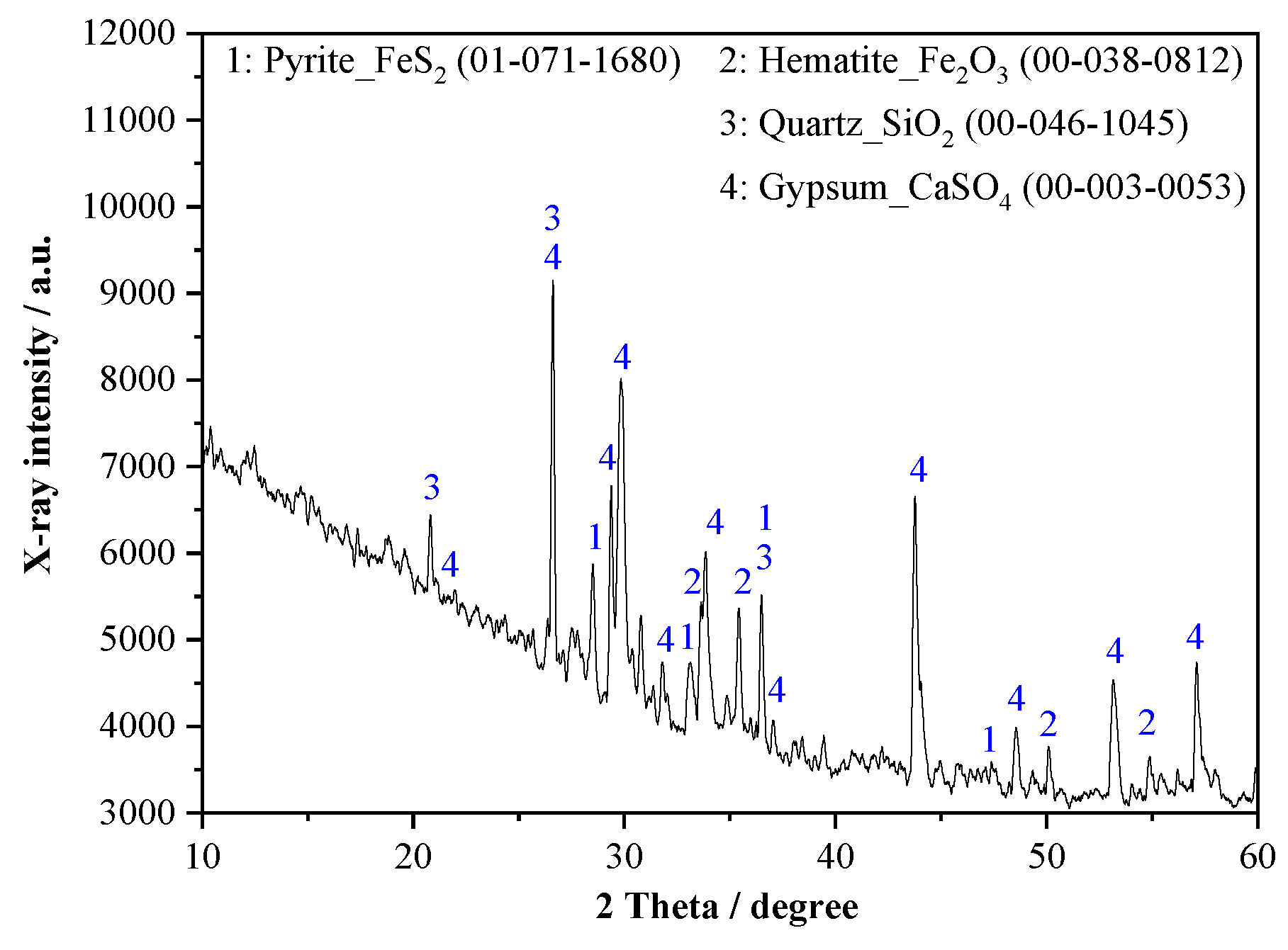 Materials 14 05751 g003