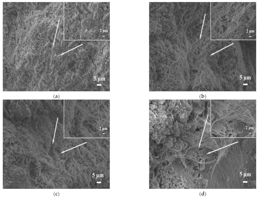 Materials 14 05751 g007