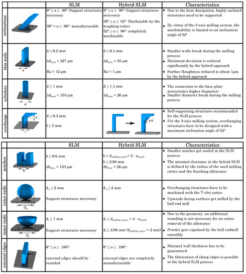 Materials 14 05753 g0a1a 550
