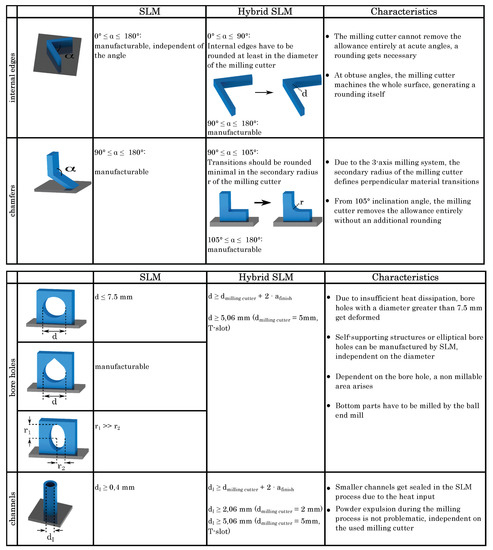 Materials 14 05753 g0a1b 550