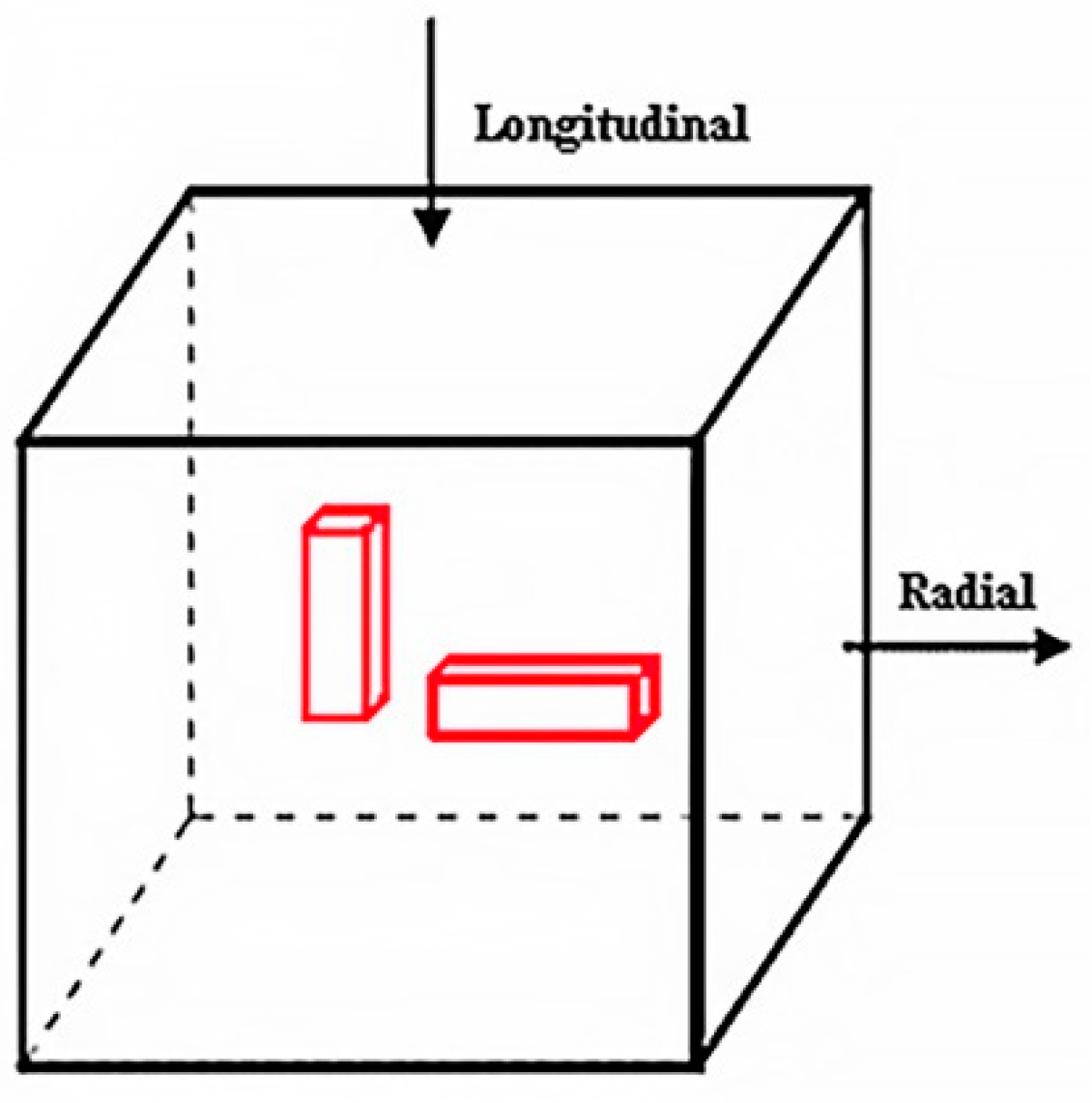 Materials 14 05758 g001 Materials 14 05758 g001