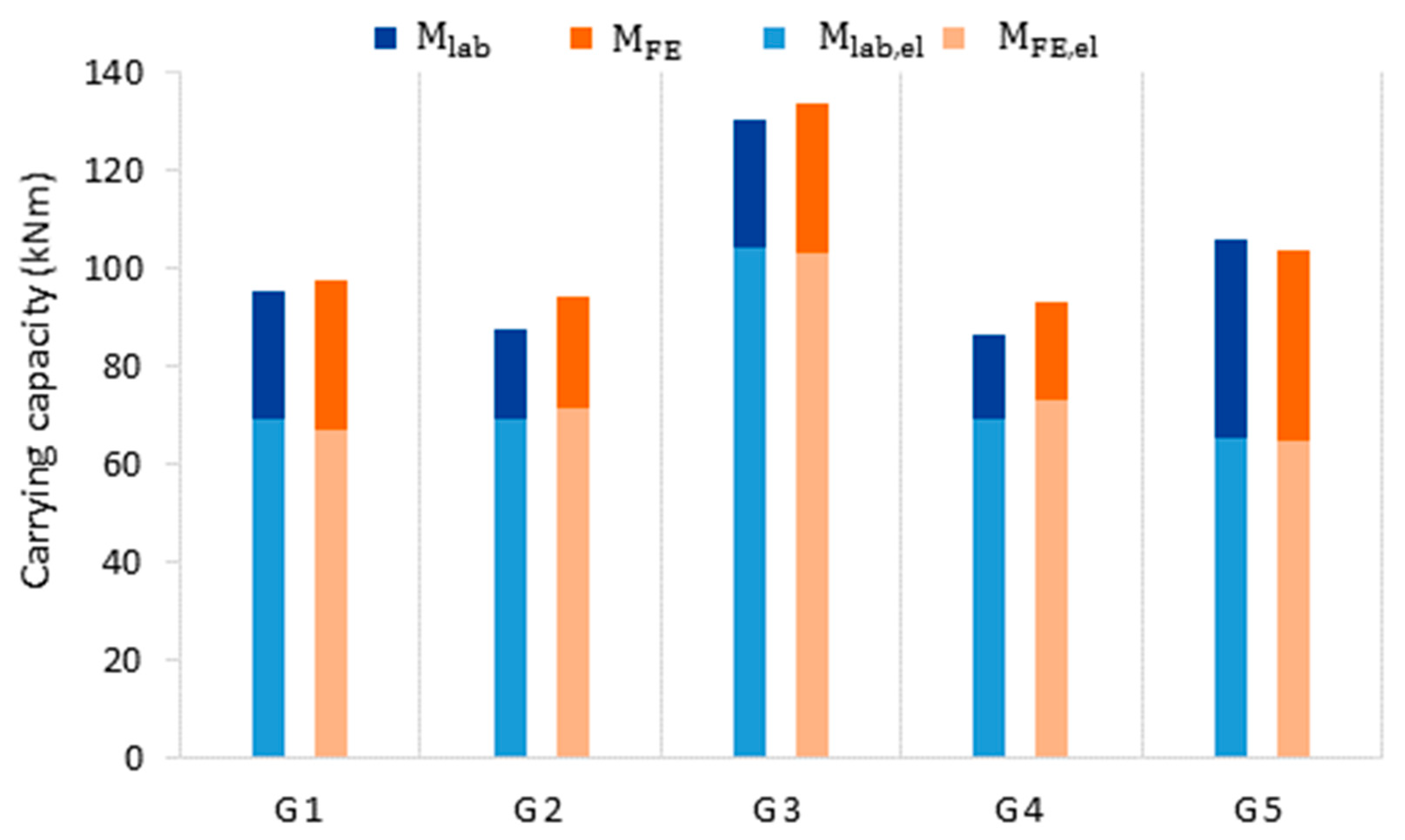 Materials 14 05766 g011