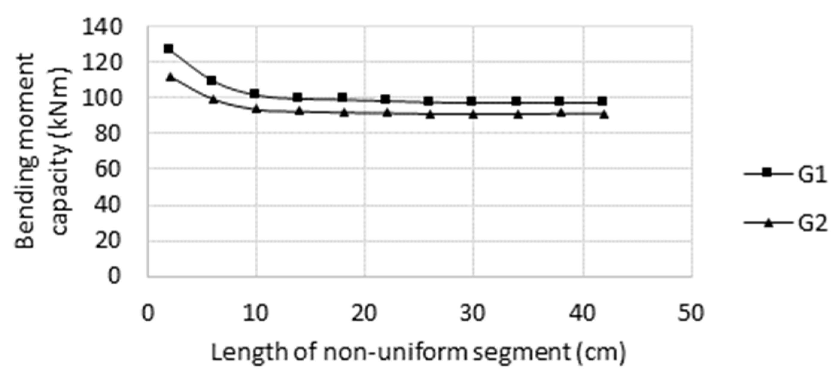 Materials 14 05766 g014