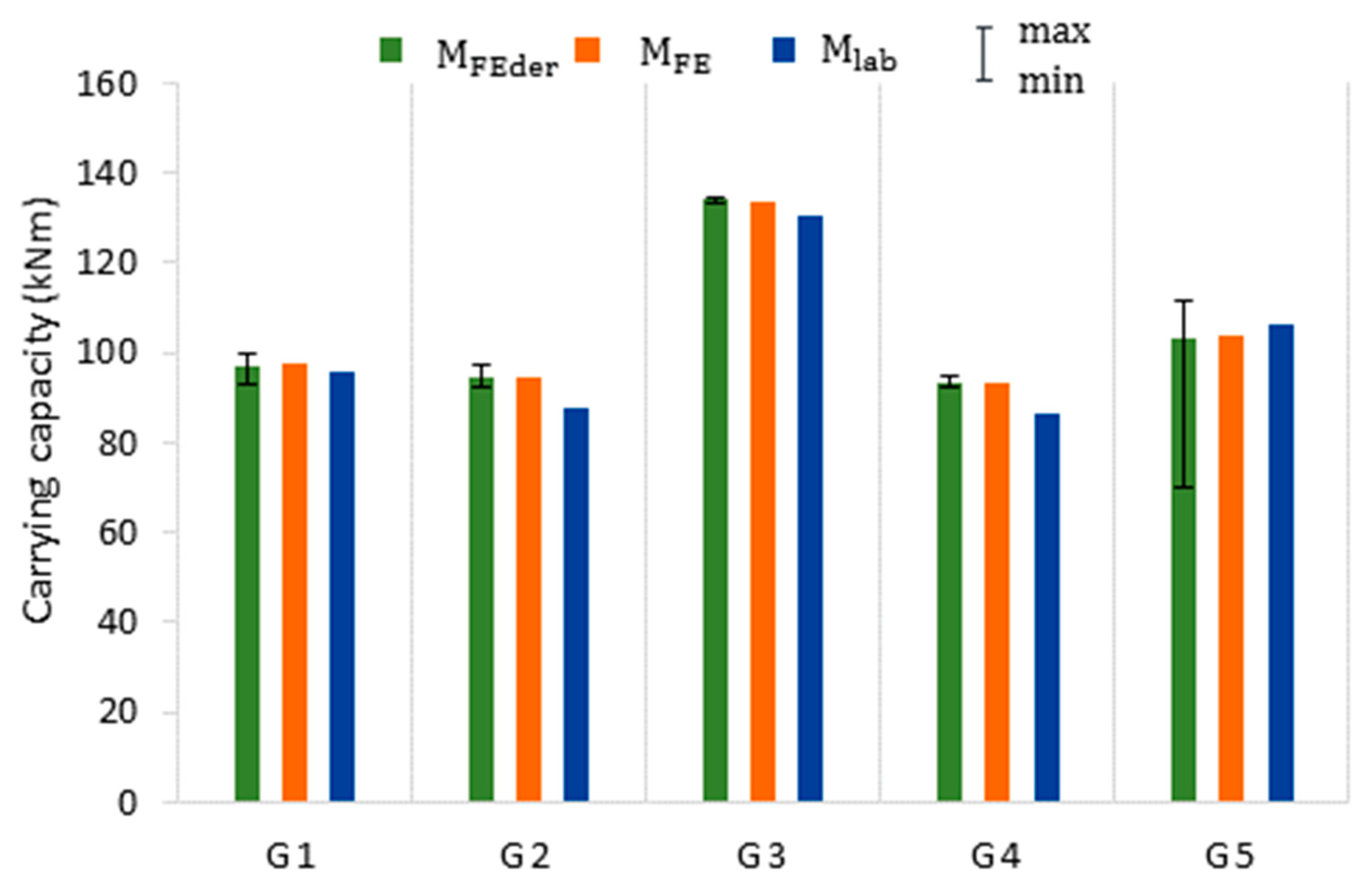 Materials 14 05766 g016