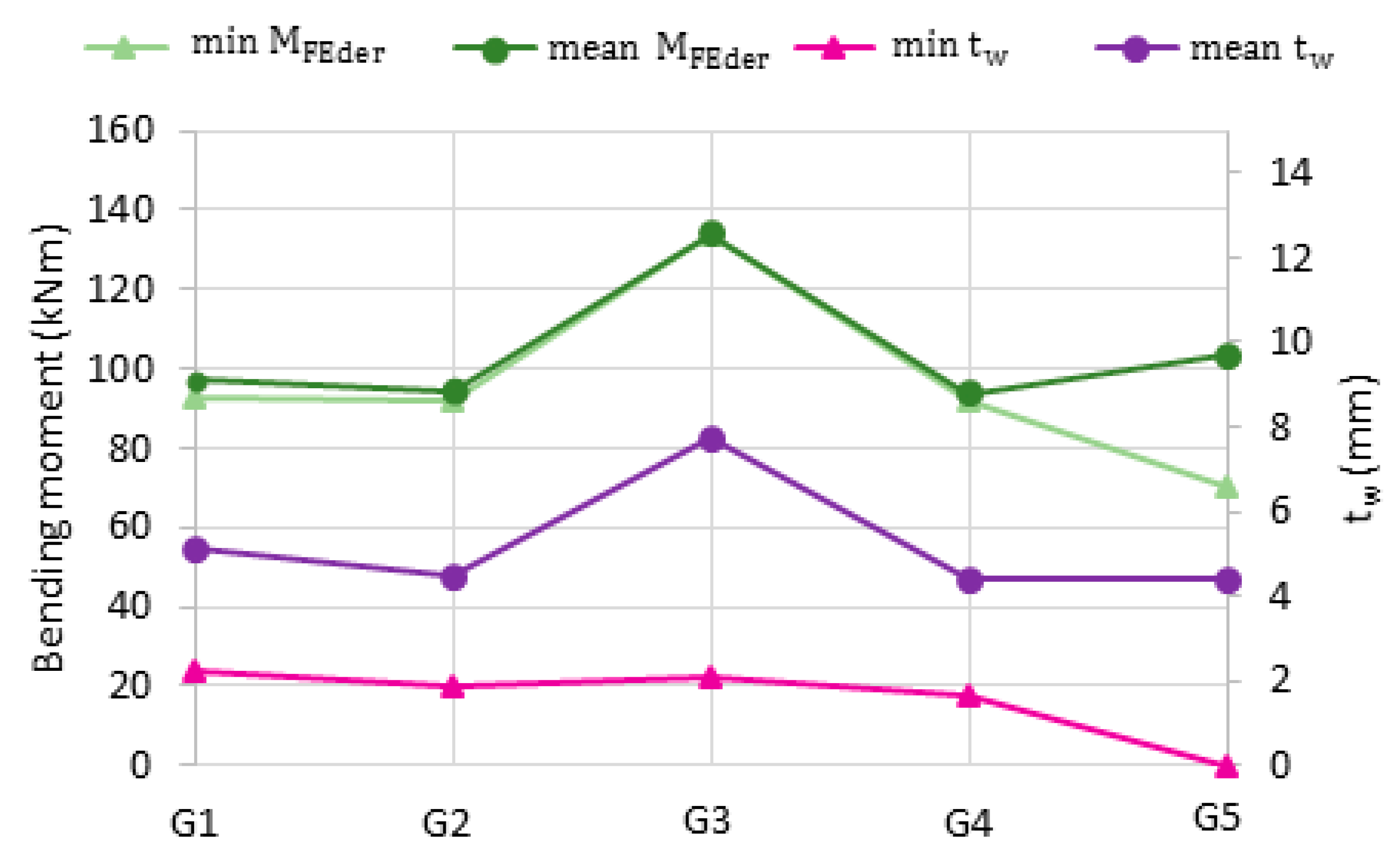 Materials 14 05766 g017