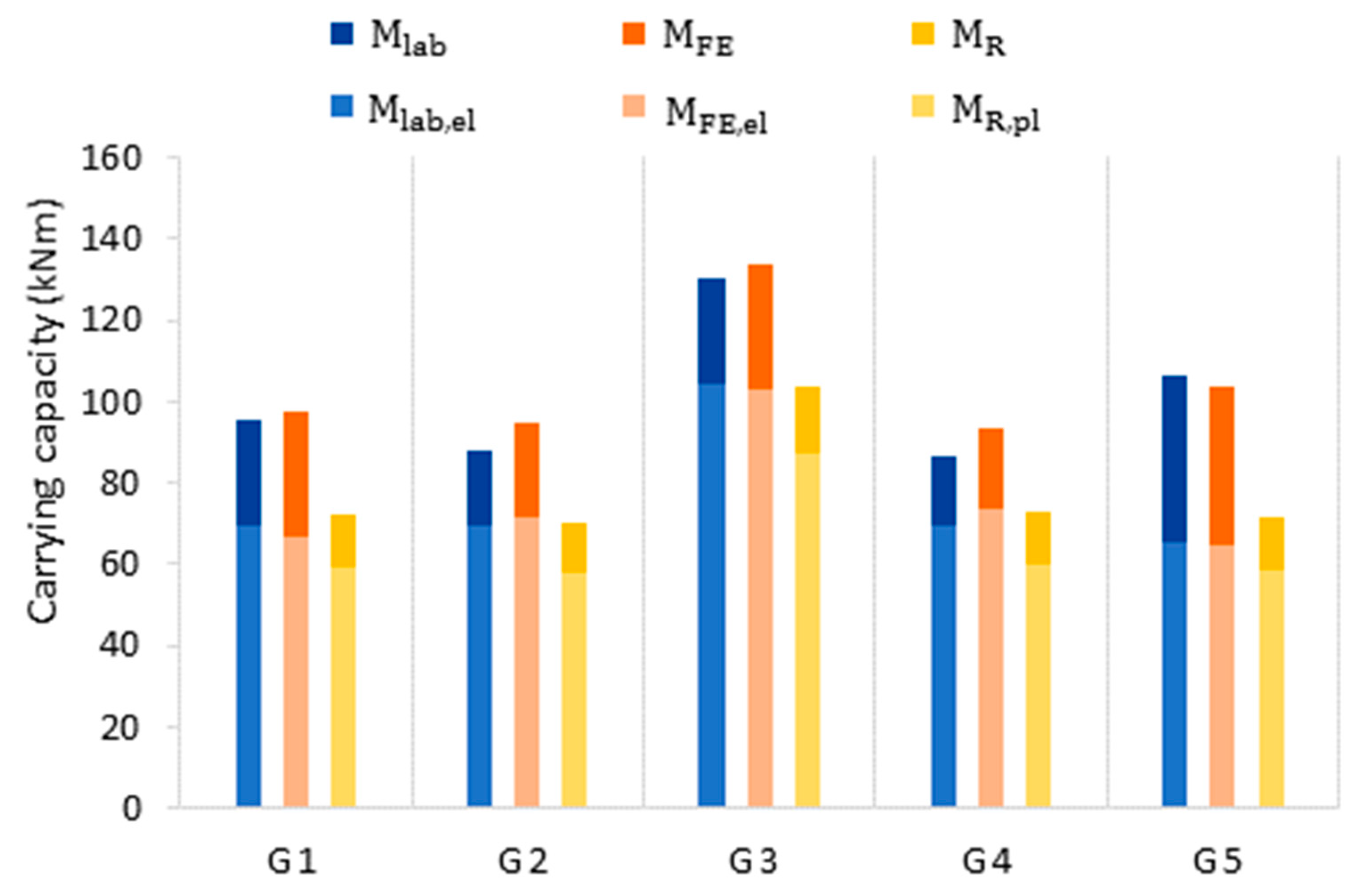 Materials 14 05766 g019