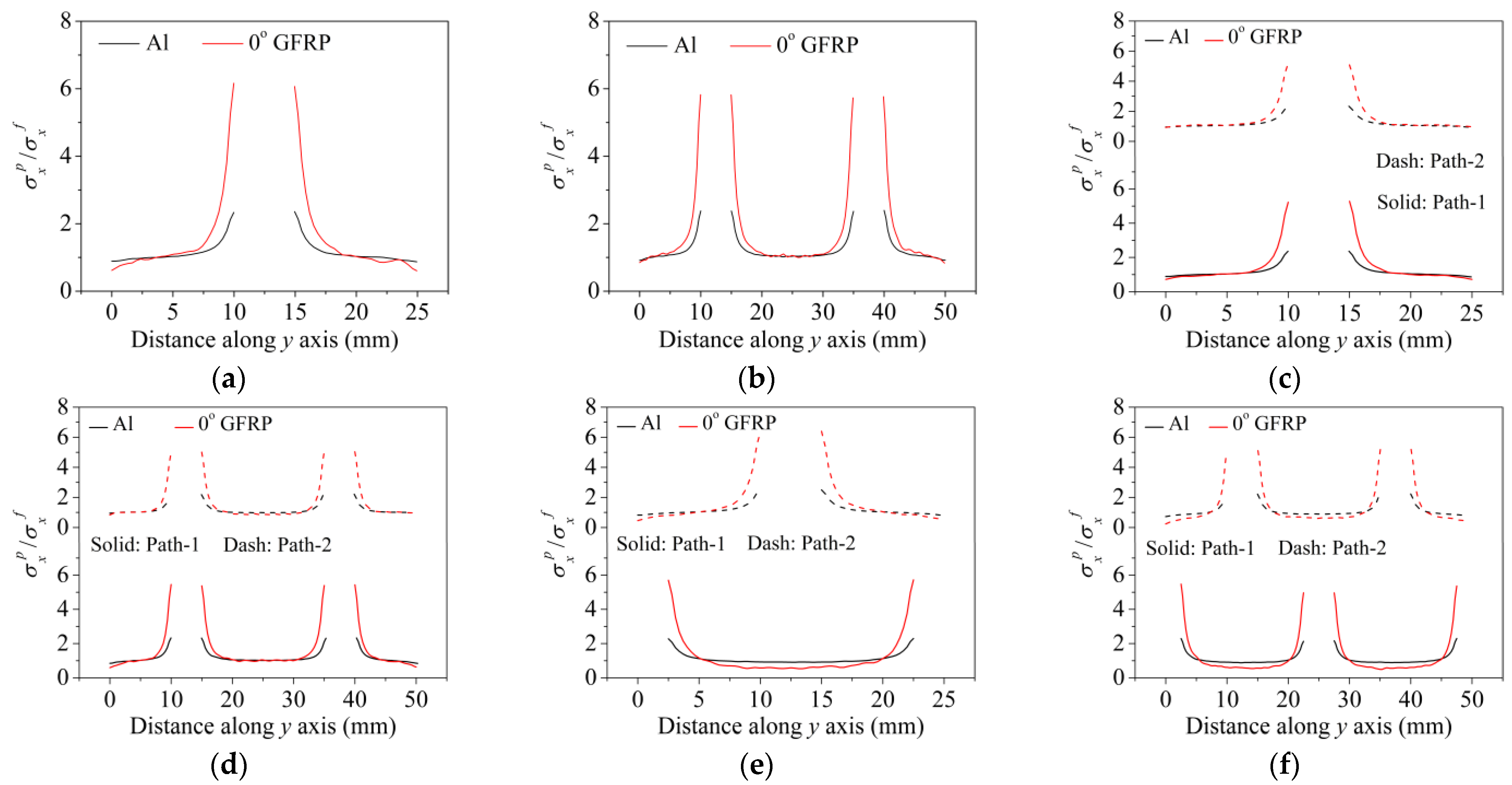 Materials 14 05771 g006