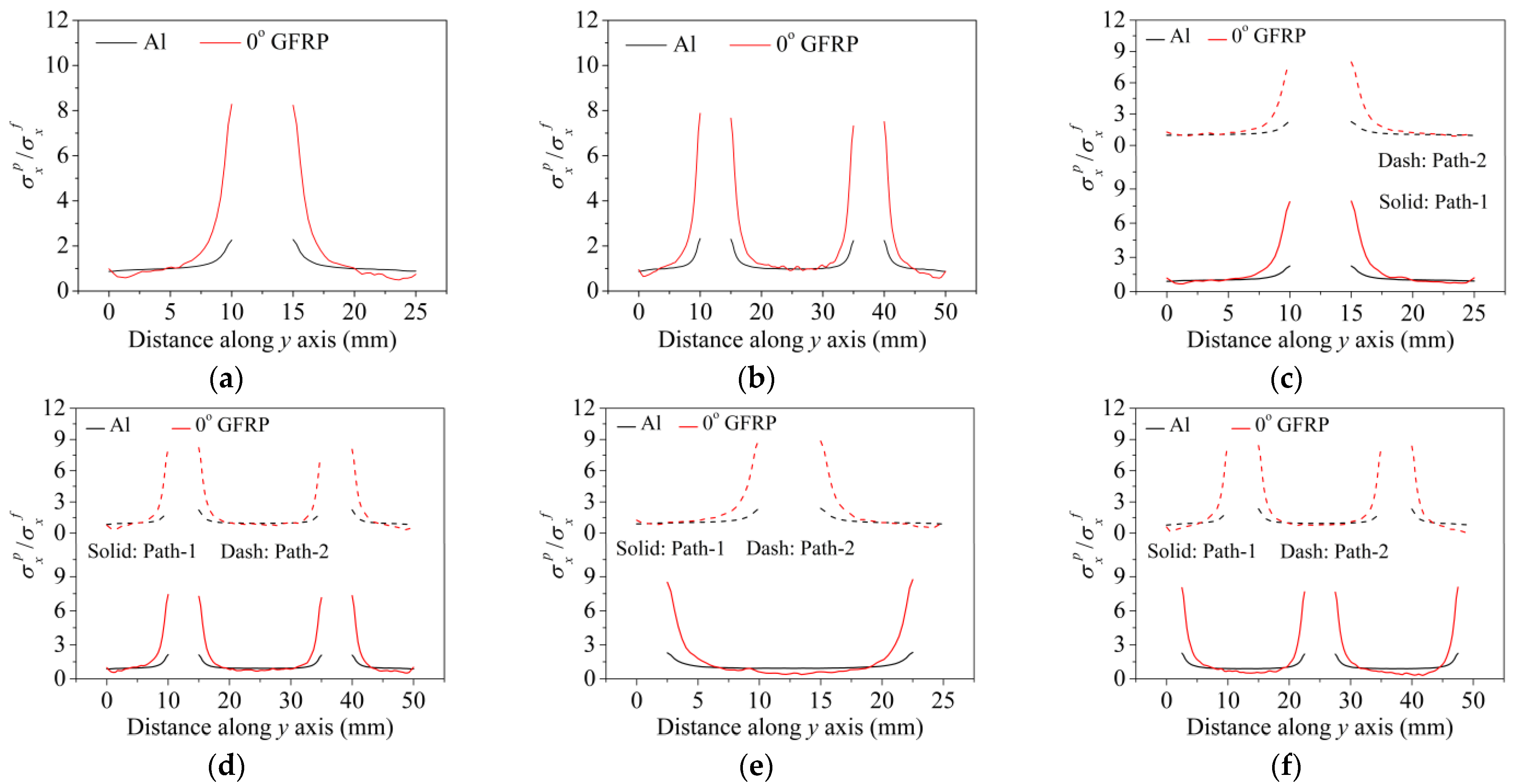 Materials 14 05771 g007