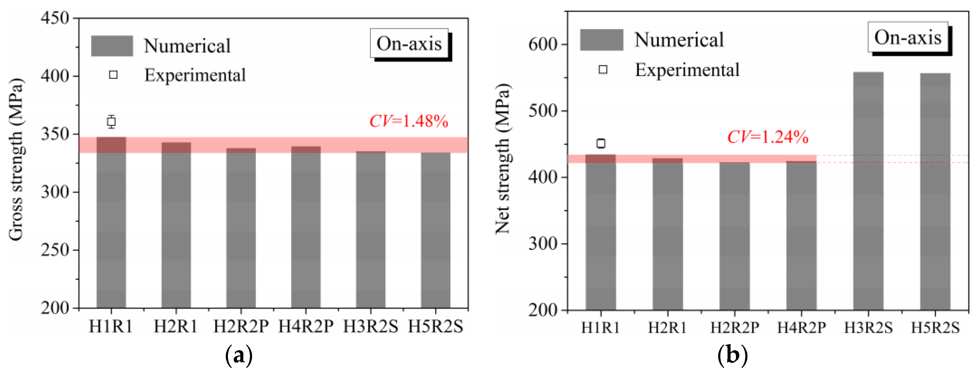 Materials 14 05771 g009