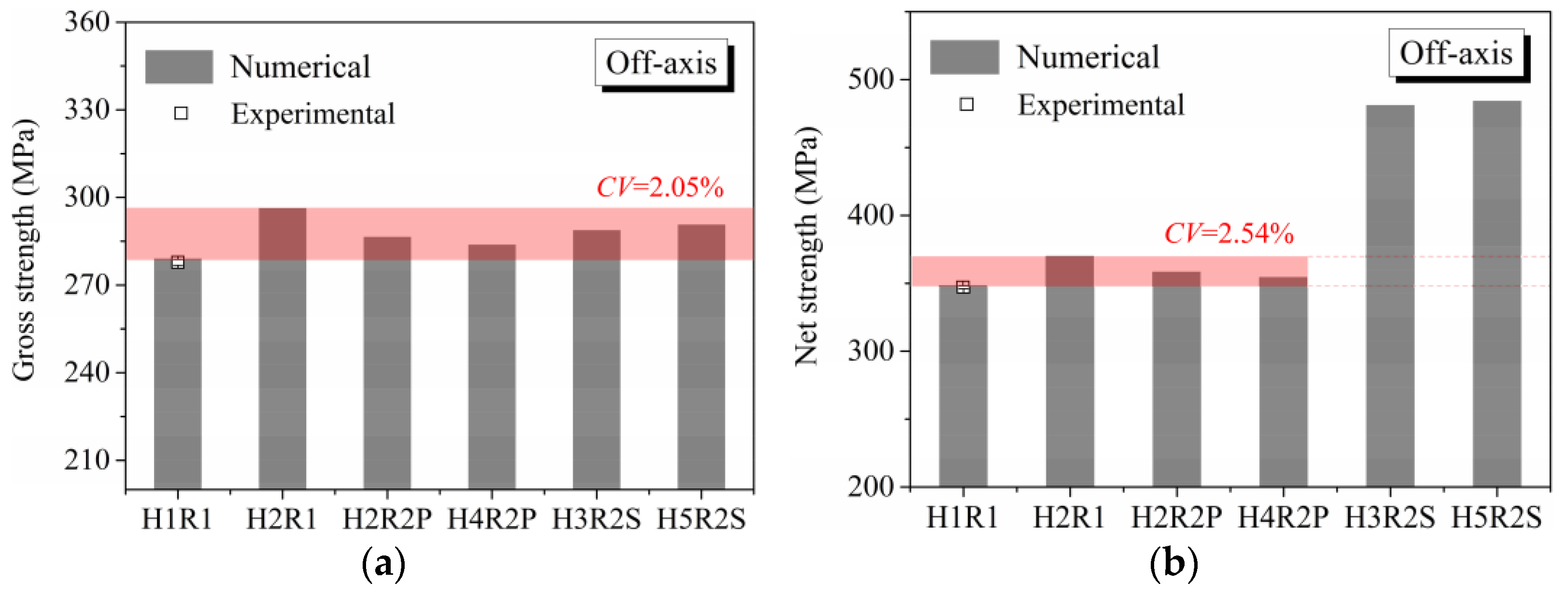Materials 14 05771 g010