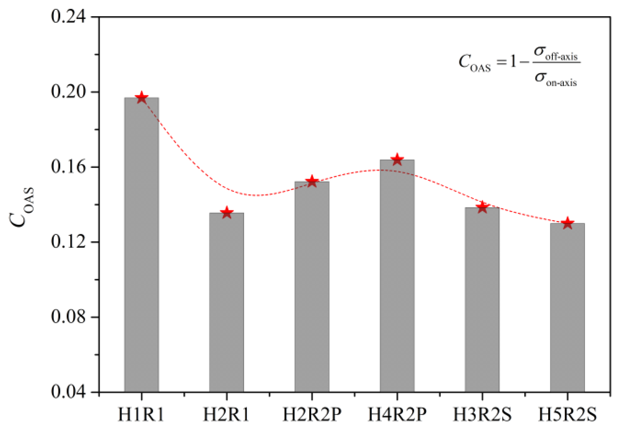 Materials 14 05771 g011
