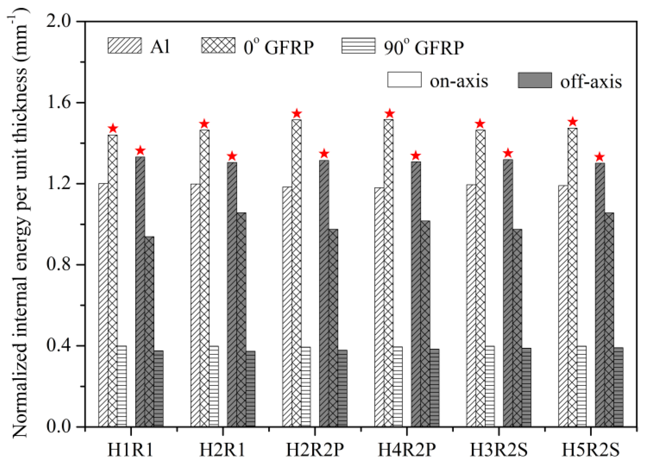 Materials 14 05771 g015