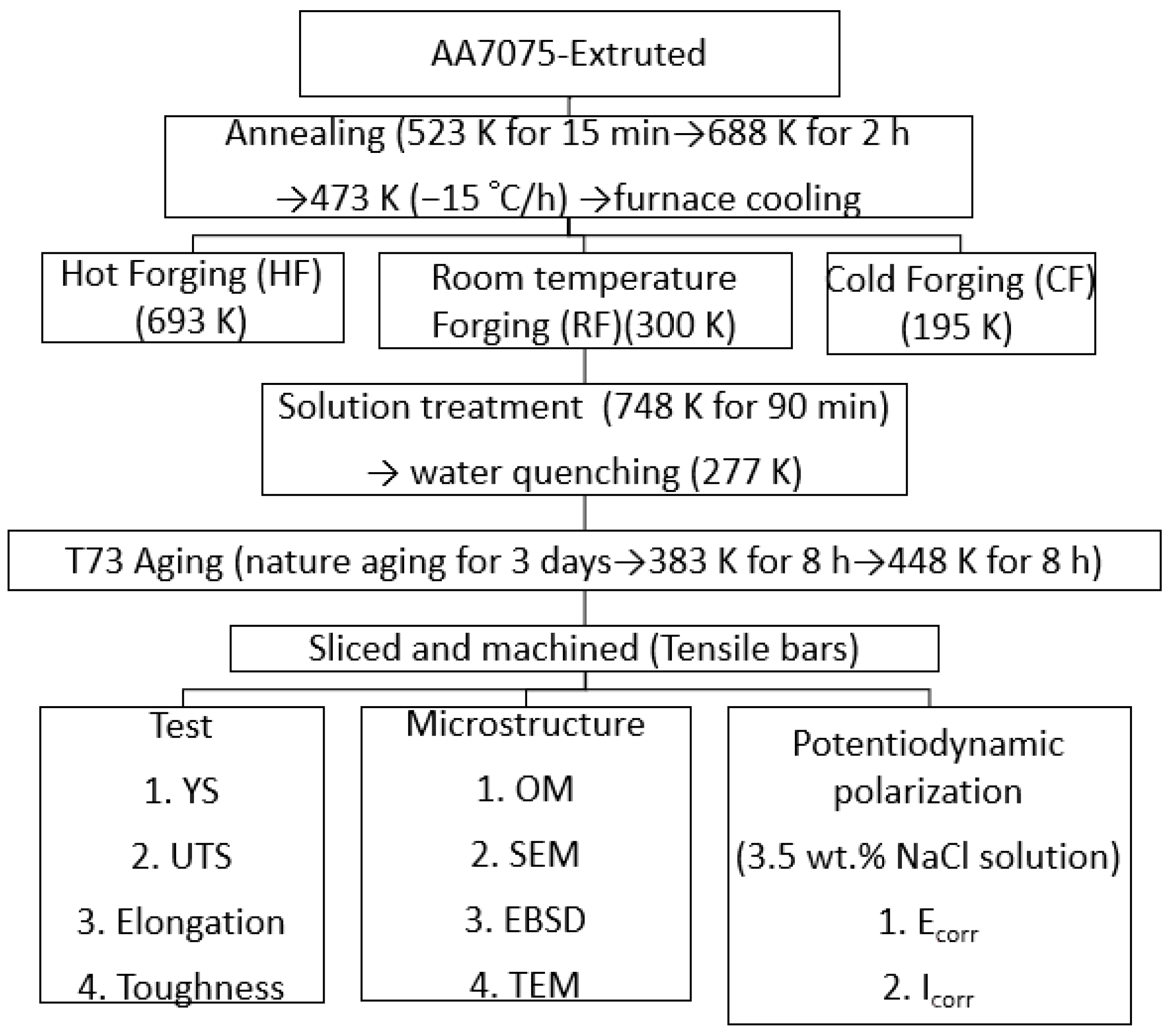 Materials 14 05776 g002