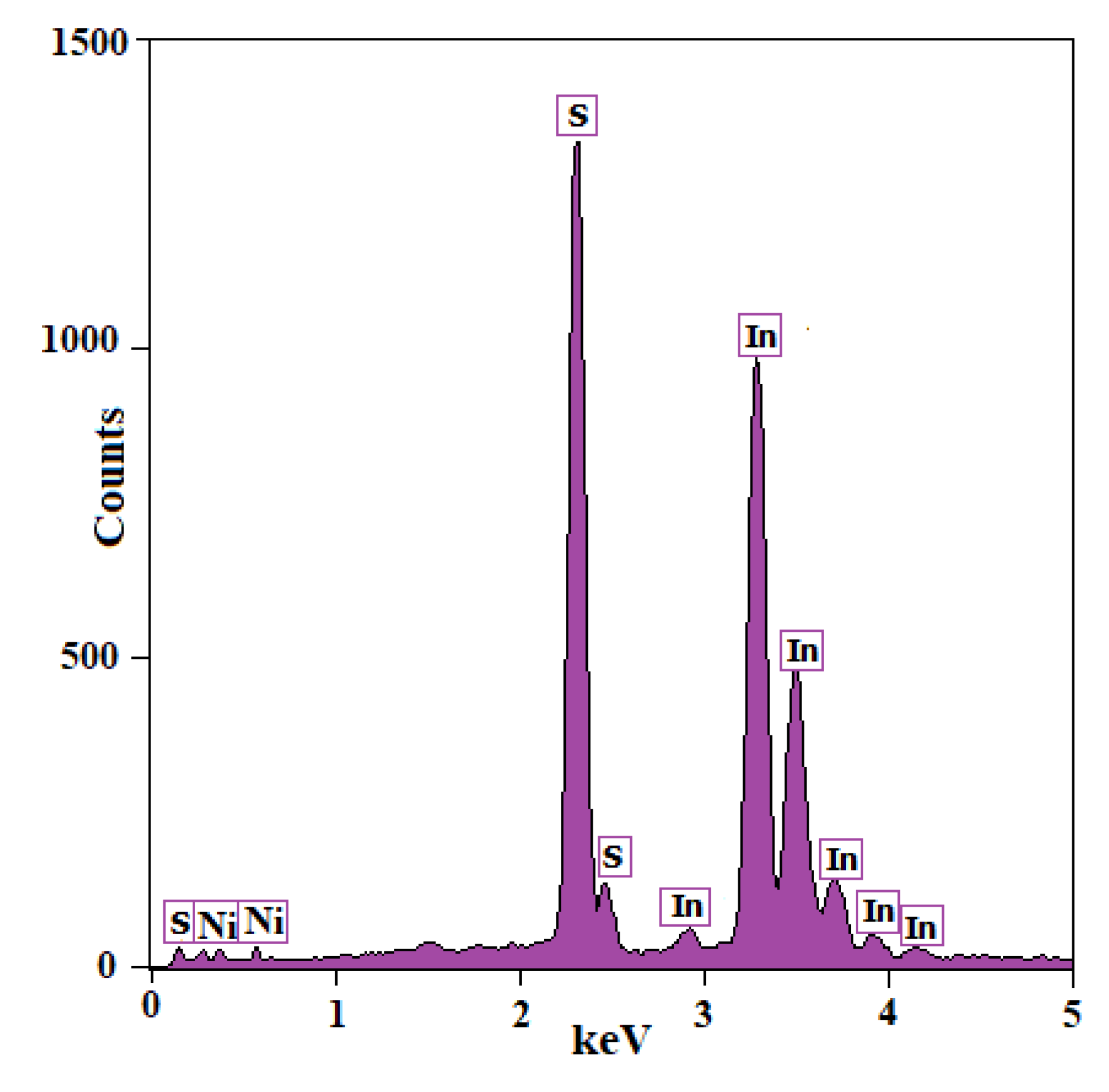 Materials 14 05779 g003