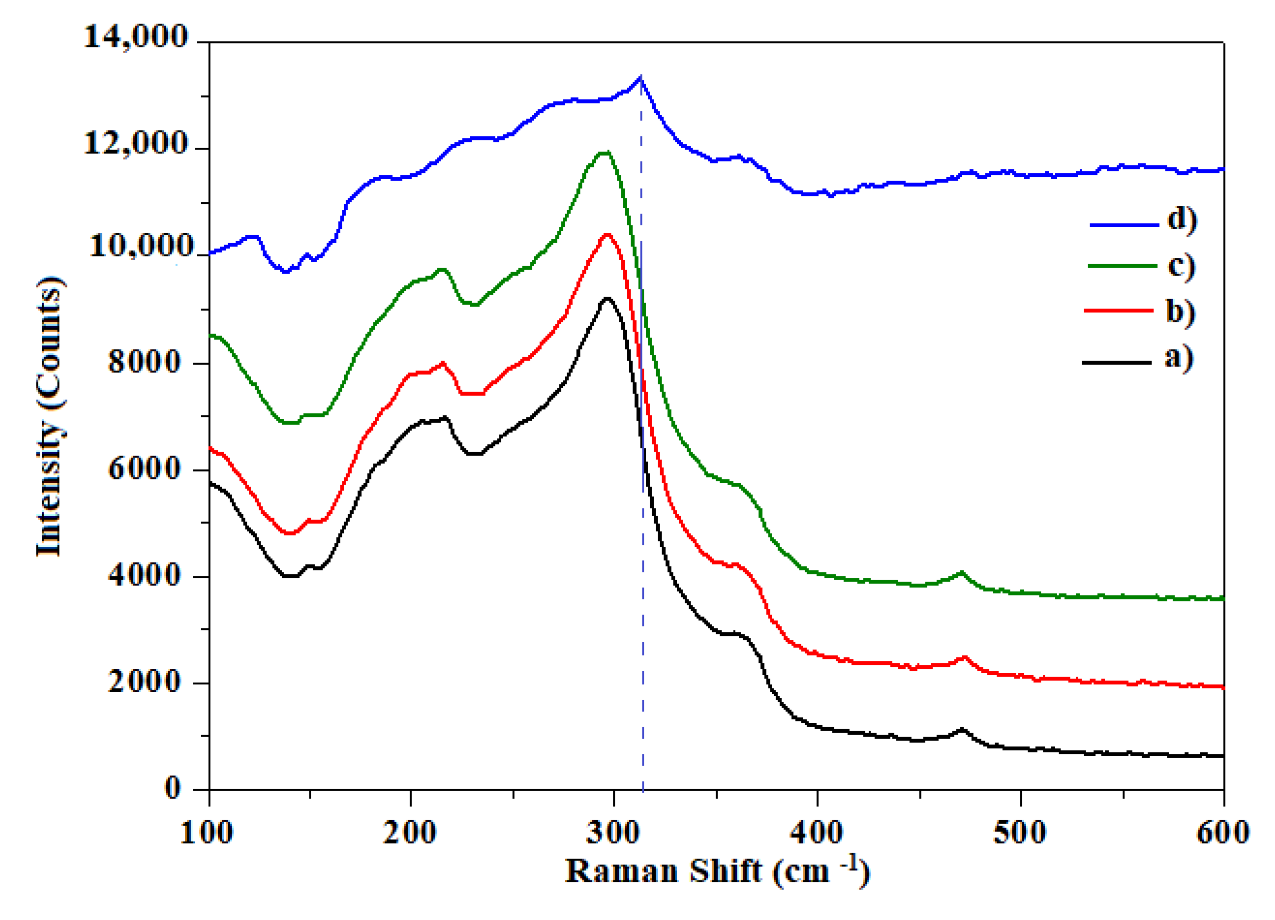 Materials 14 05779 g005
