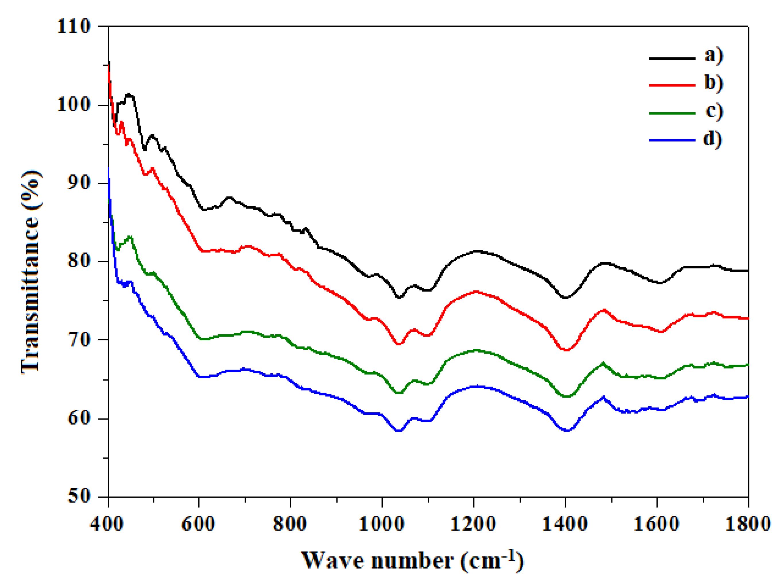 Materials 14 05779 g006