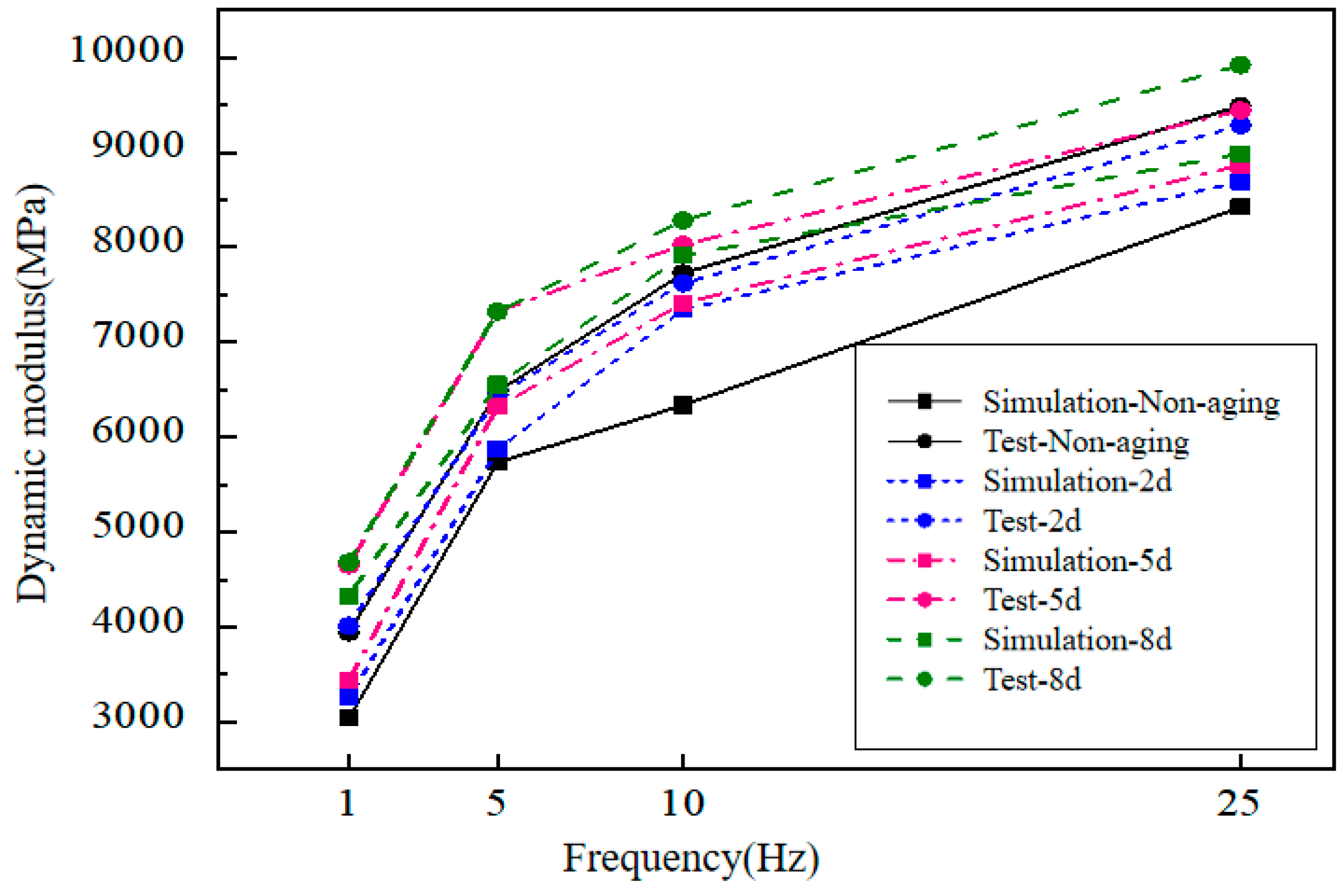 Materials 14 05786 g017