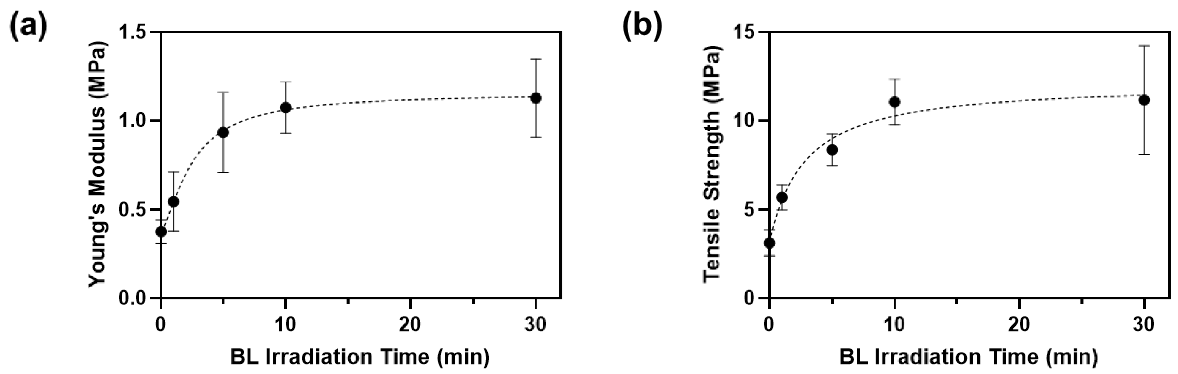 Materials 14 05788 g006