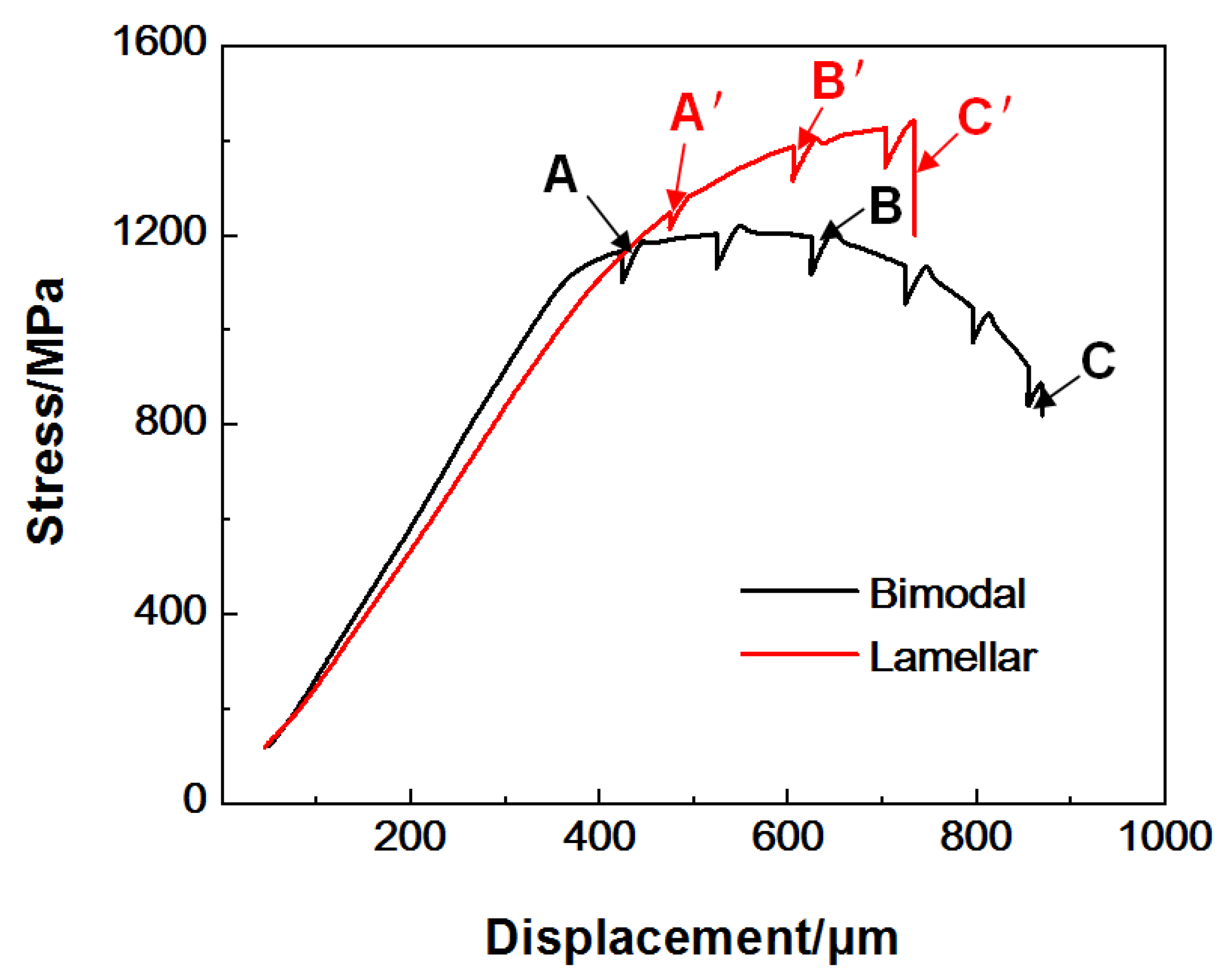 Materials 14 05794 g004