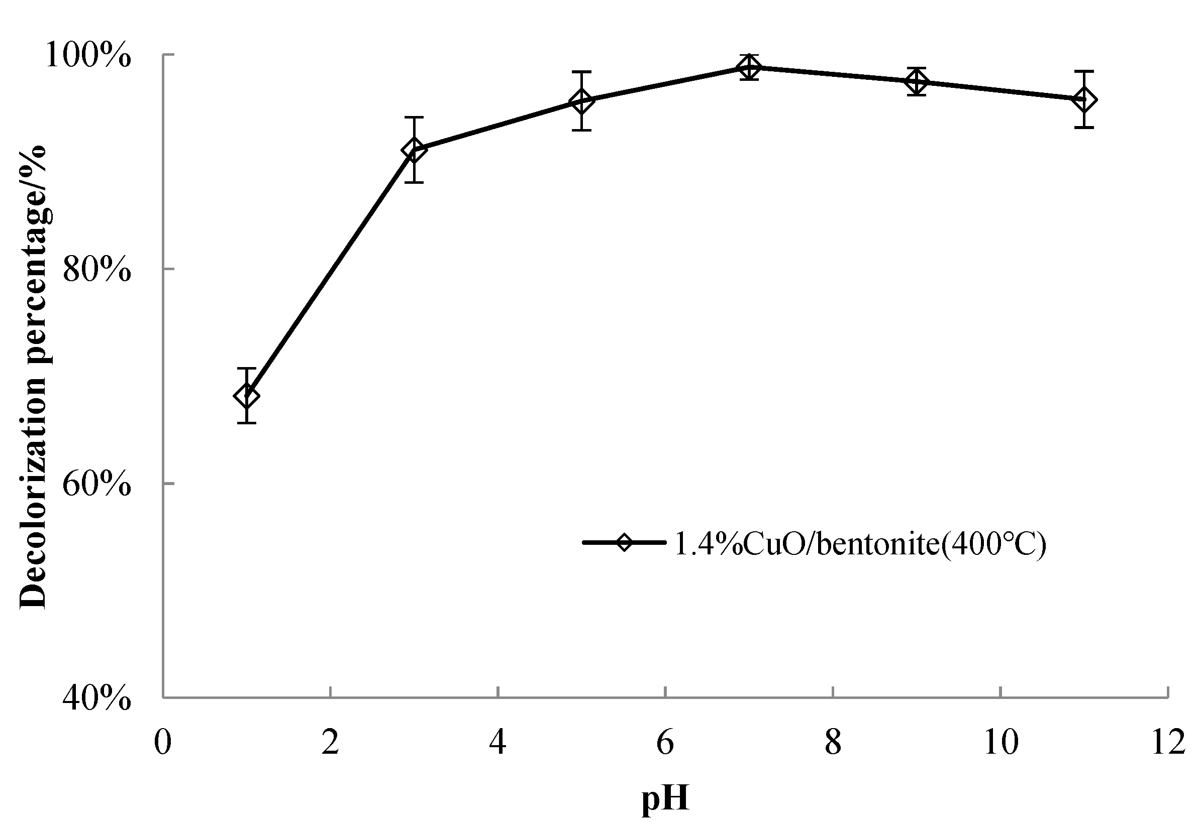 Materials 14 05803 g007 Materials 14 05803 g007