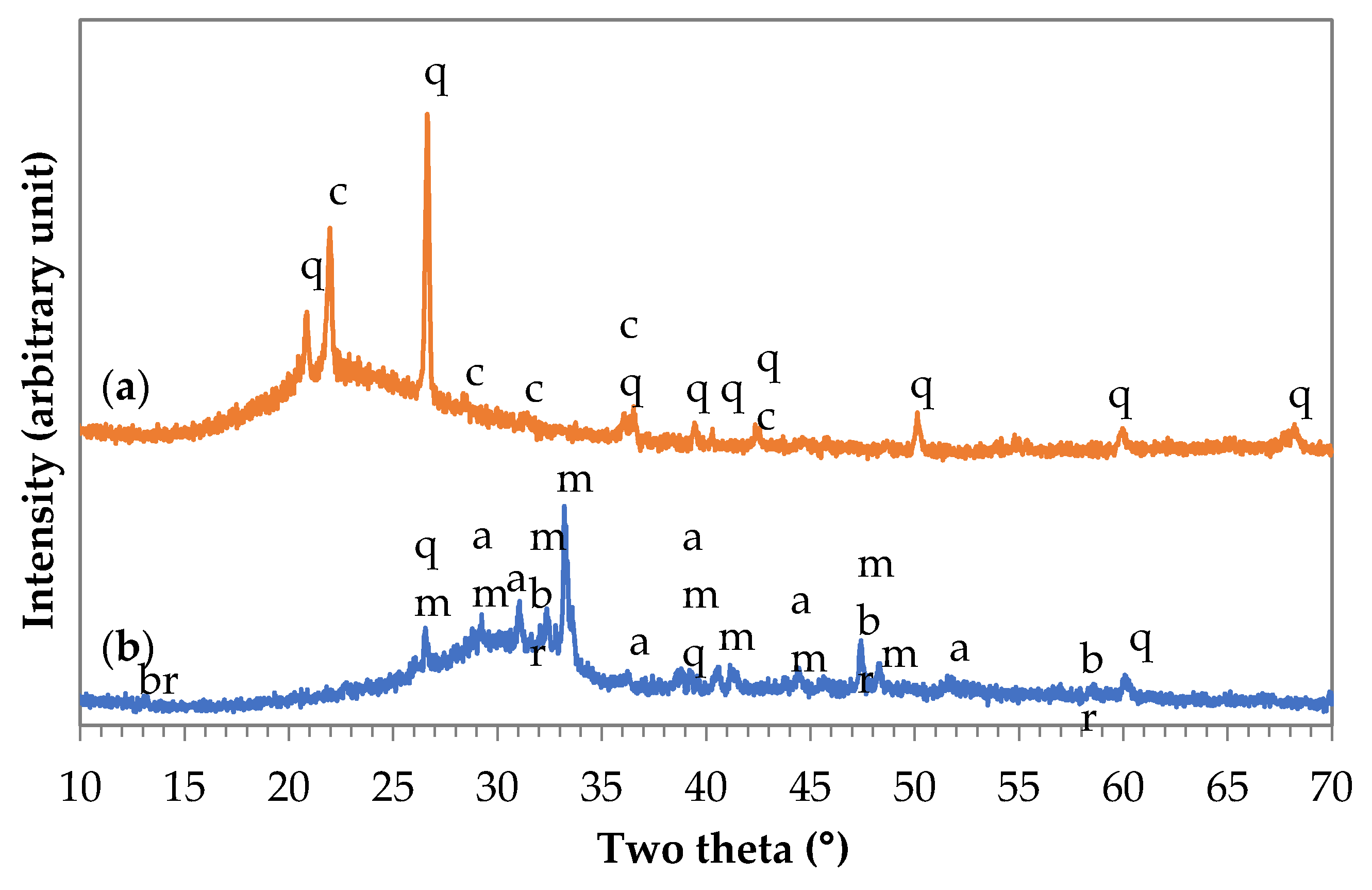 Materials 14 05815 g001