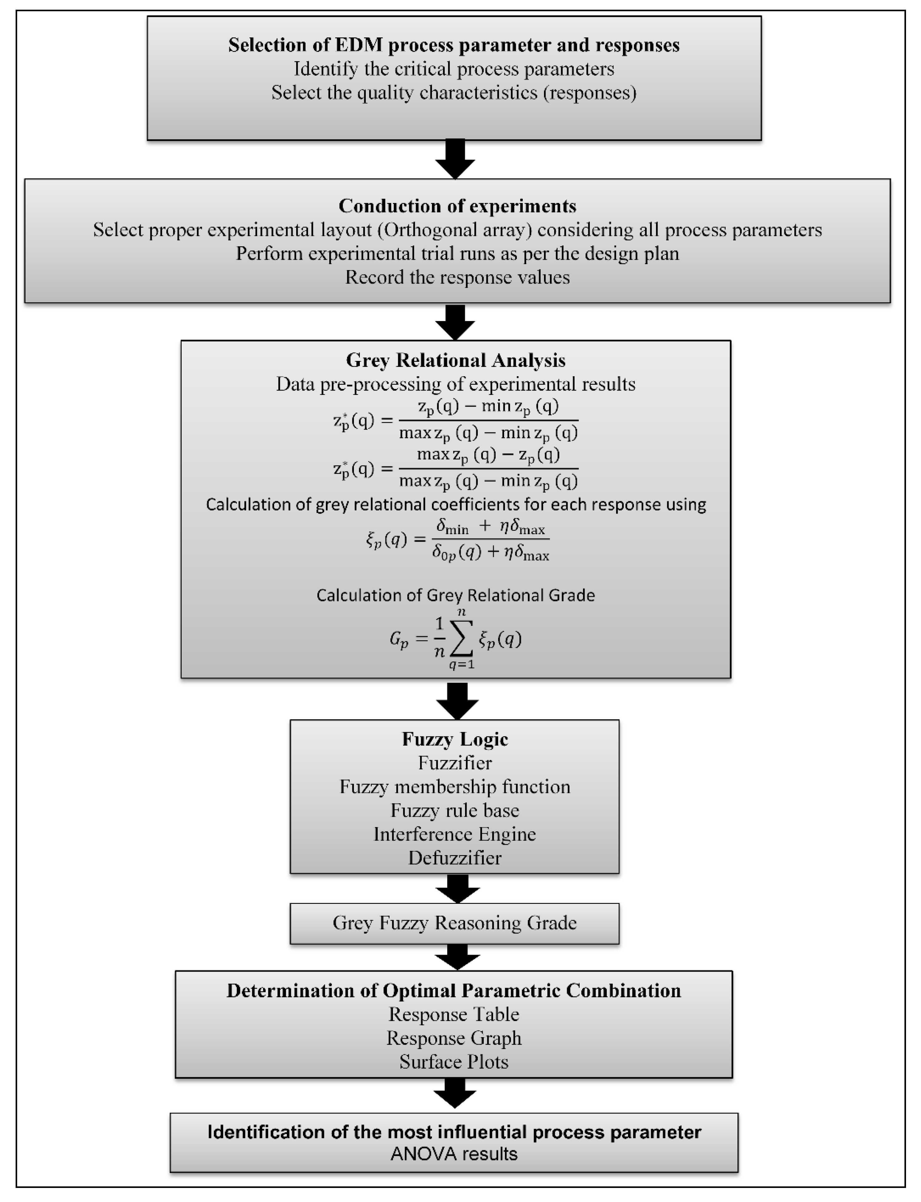 Materials 14 05820 g002