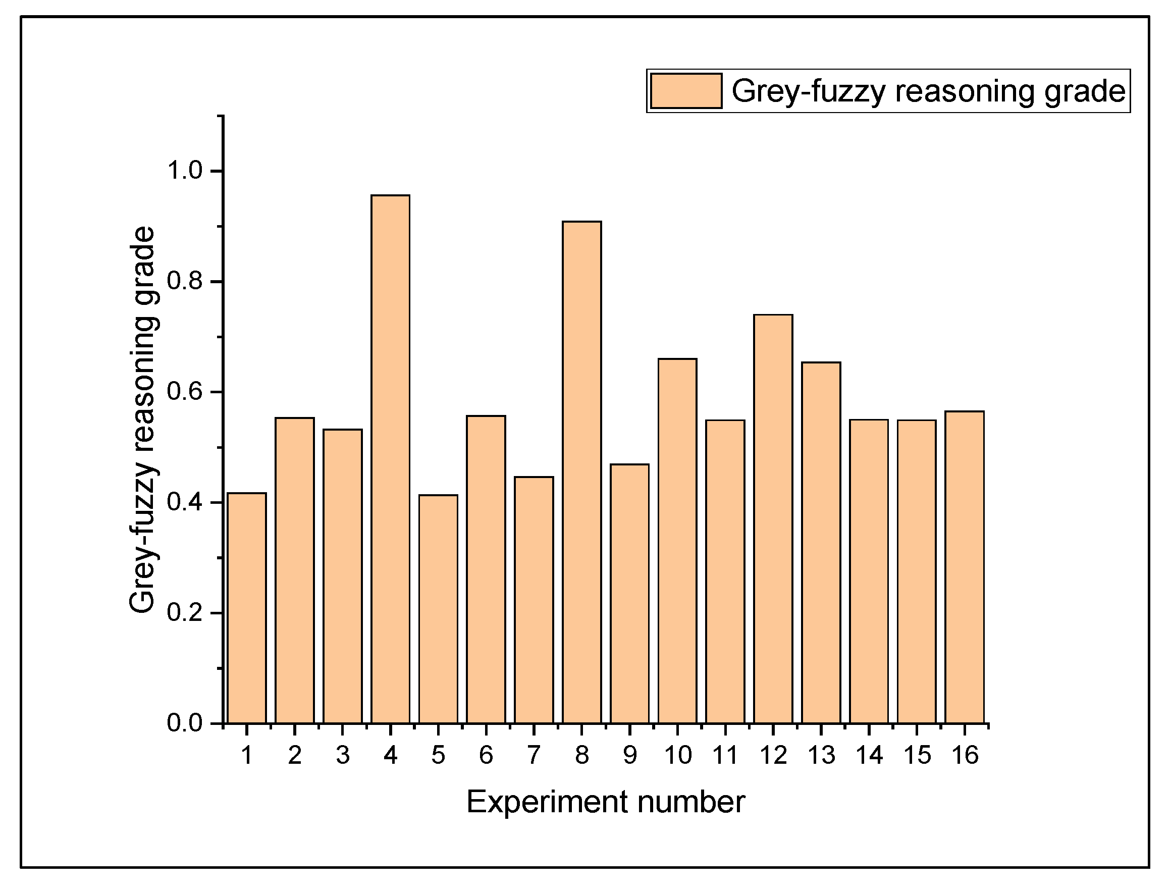 Materials 14 05820 g010