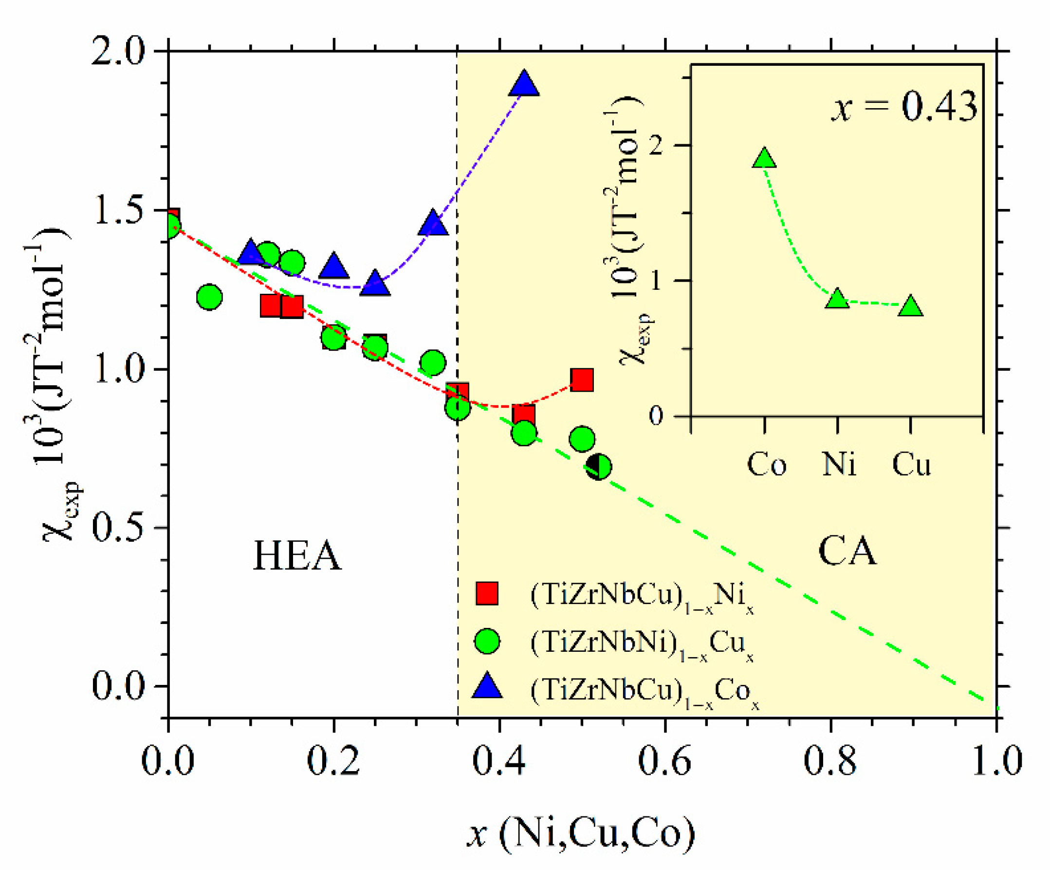 Materials 14 05824 g017