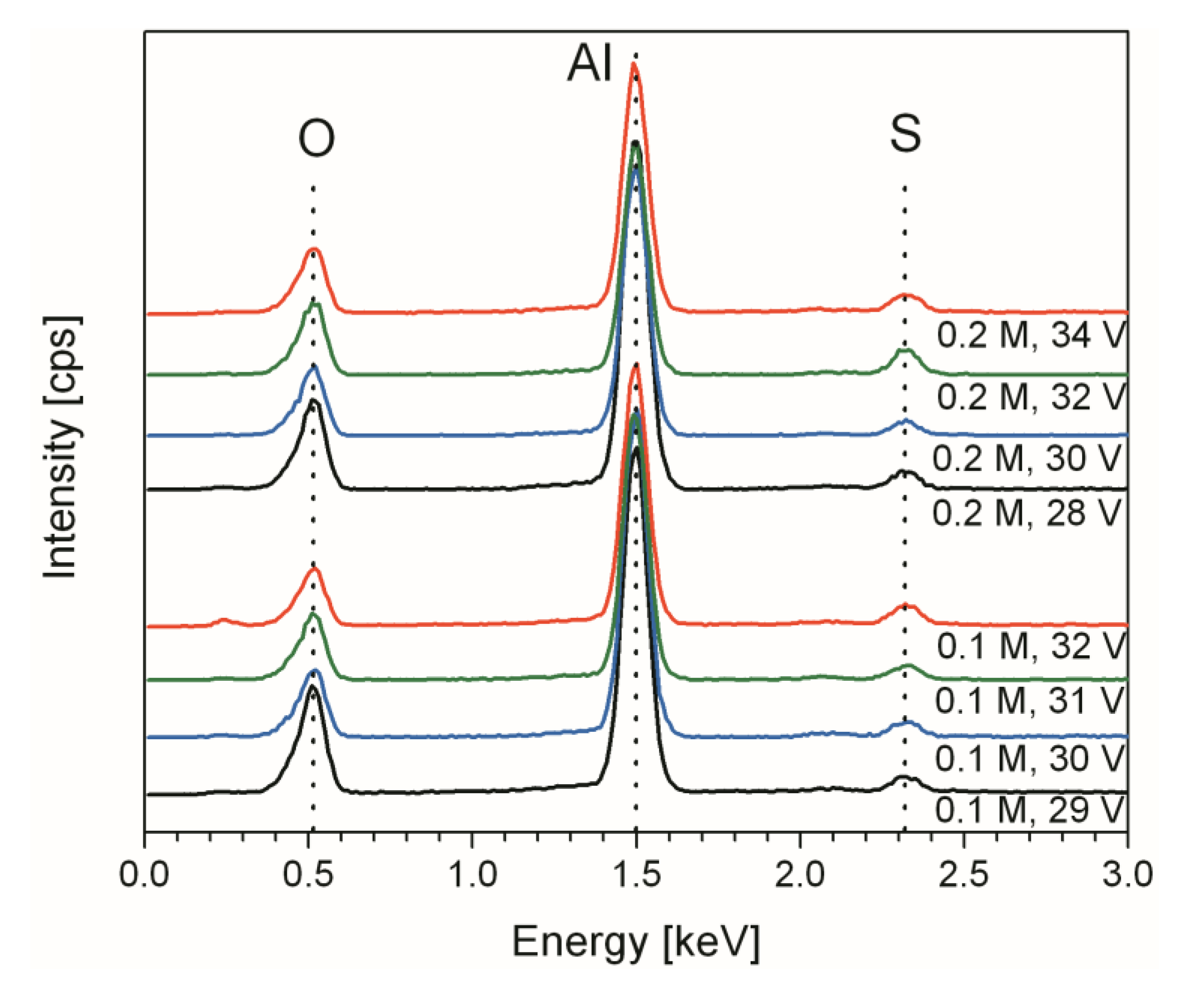 Materials 14 05827 g003 Materials 14 05827 g003
