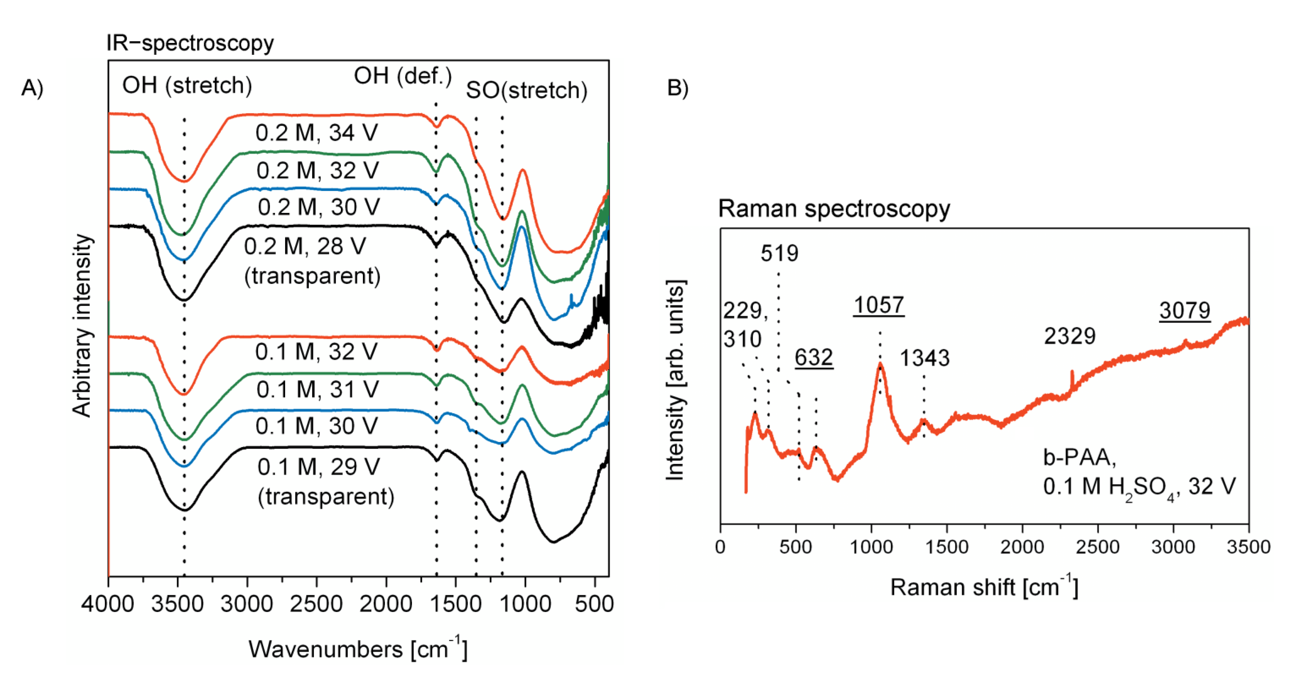 Materials 14 05827 g004 Materials 14 05827 g004