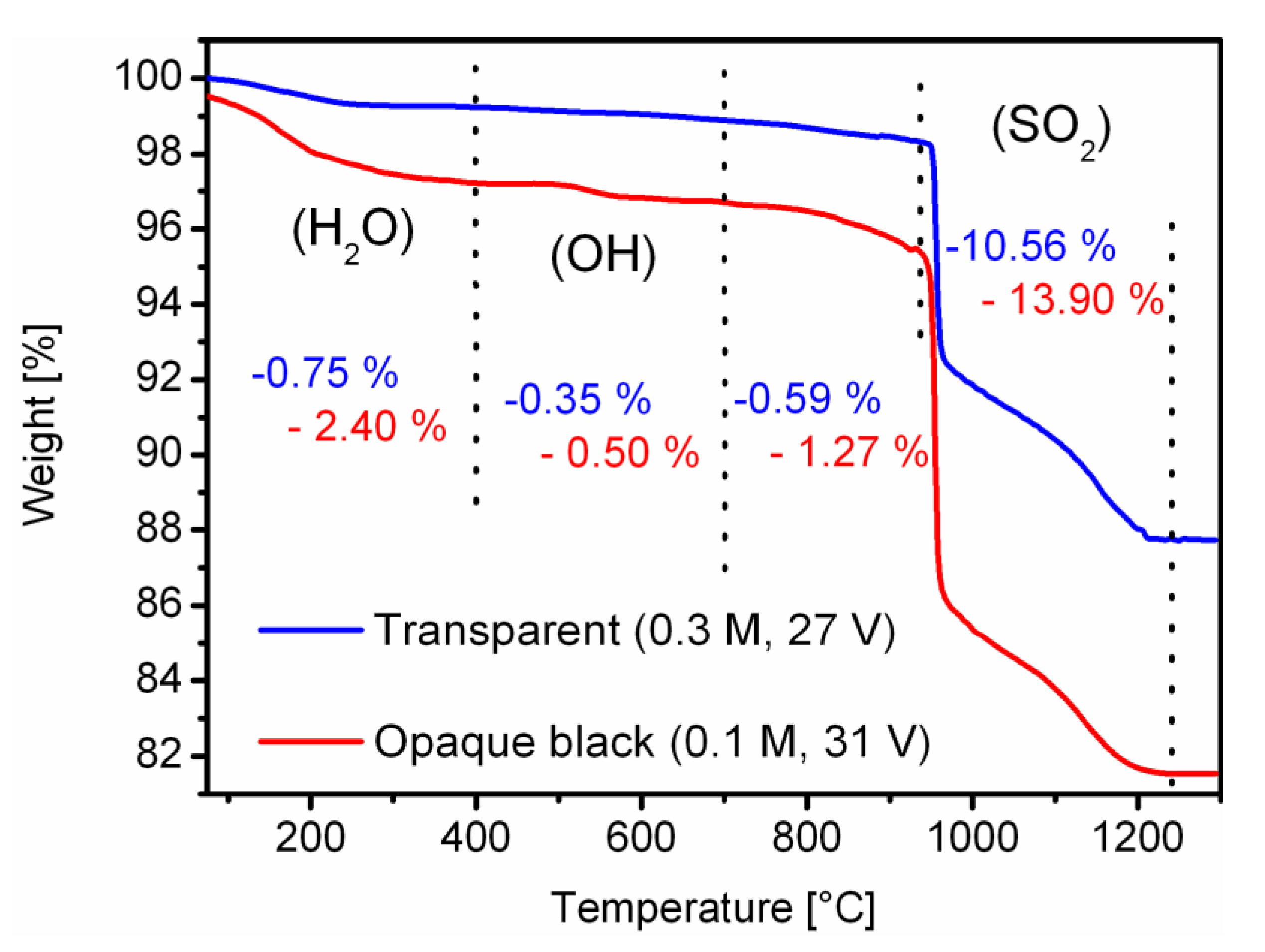 Materials 14 05827 g005 Materials 14 05827 g005