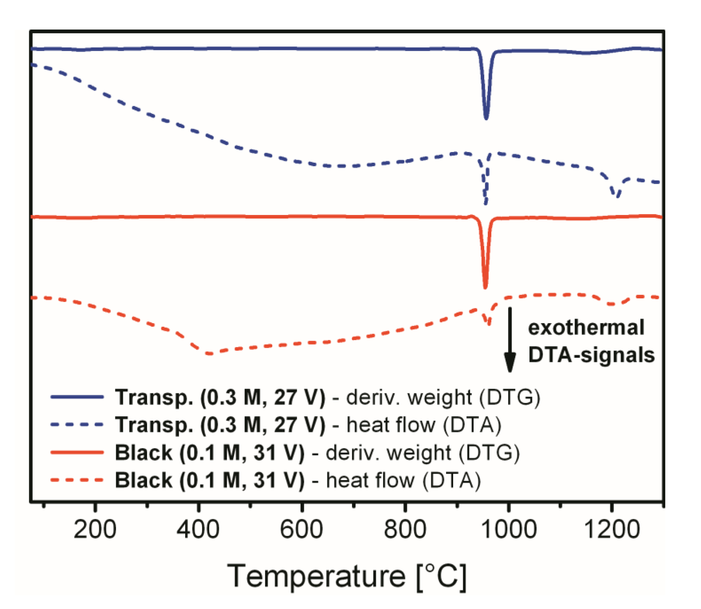 Materials 14 05827 g006 Materials 14 05827 g006