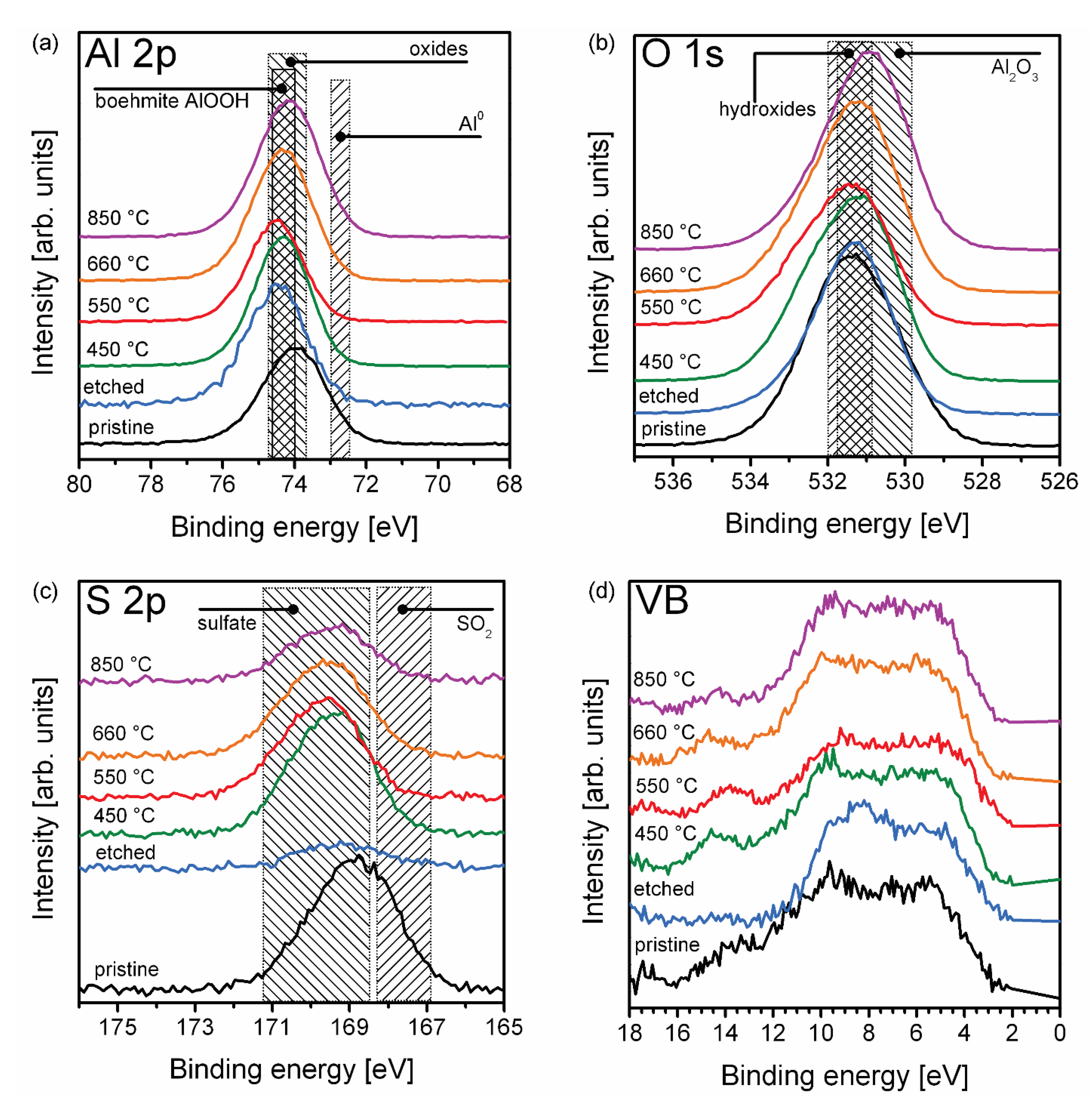 Materials 14 05827 g009 Materials 14 05827 g009