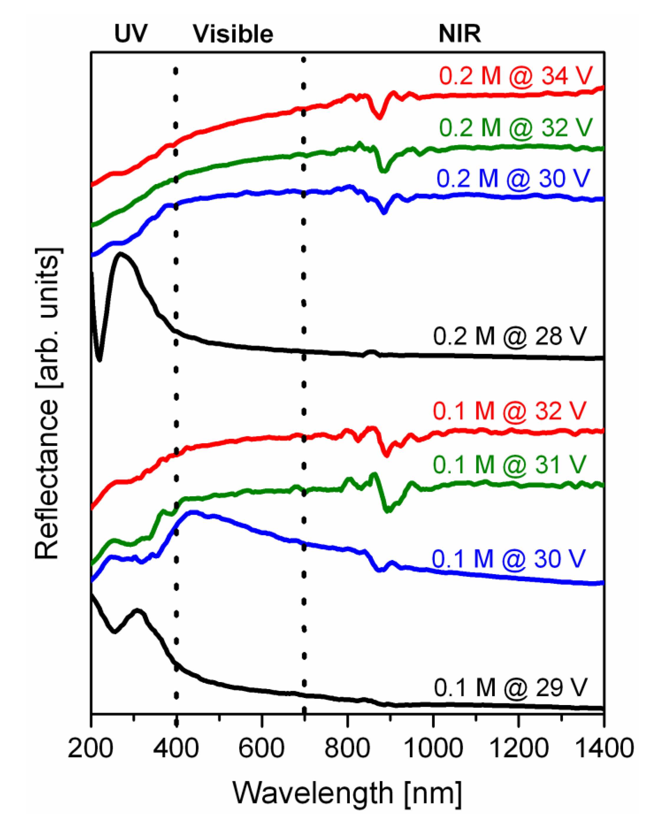 Materials 14 05827 g010 Materials 14 05827 g010