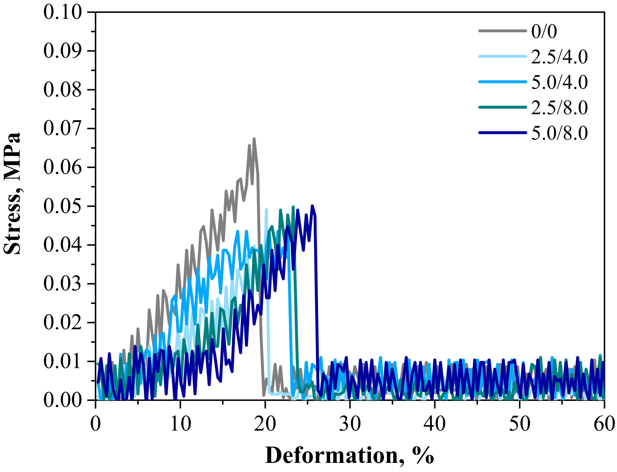 Materials 14 05832 g013
