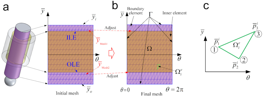 Materials 14 05836 g002
