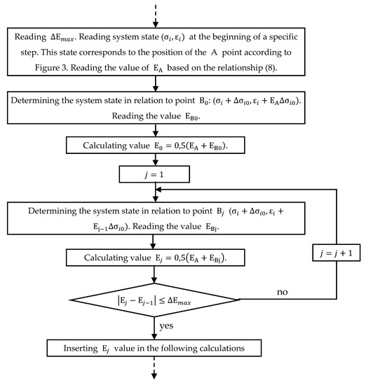Materials 14 05837 g006