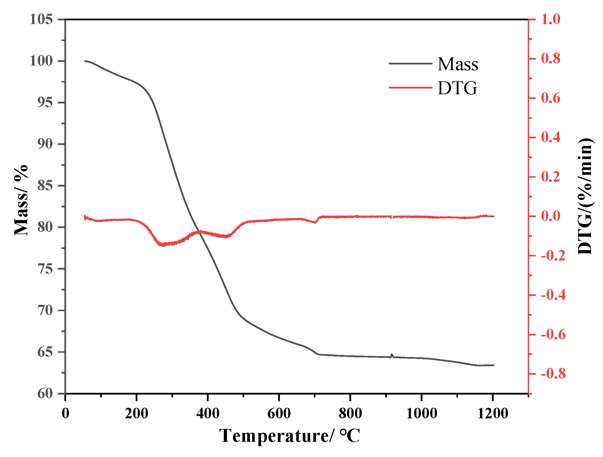 Materials 14 05838 g002