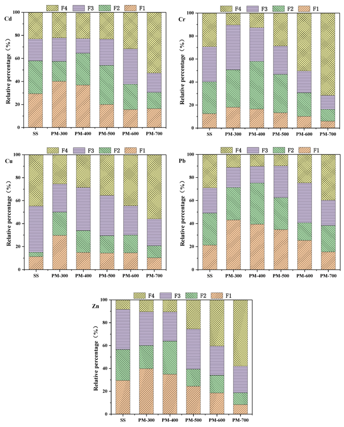 Materials 14 05838 g005